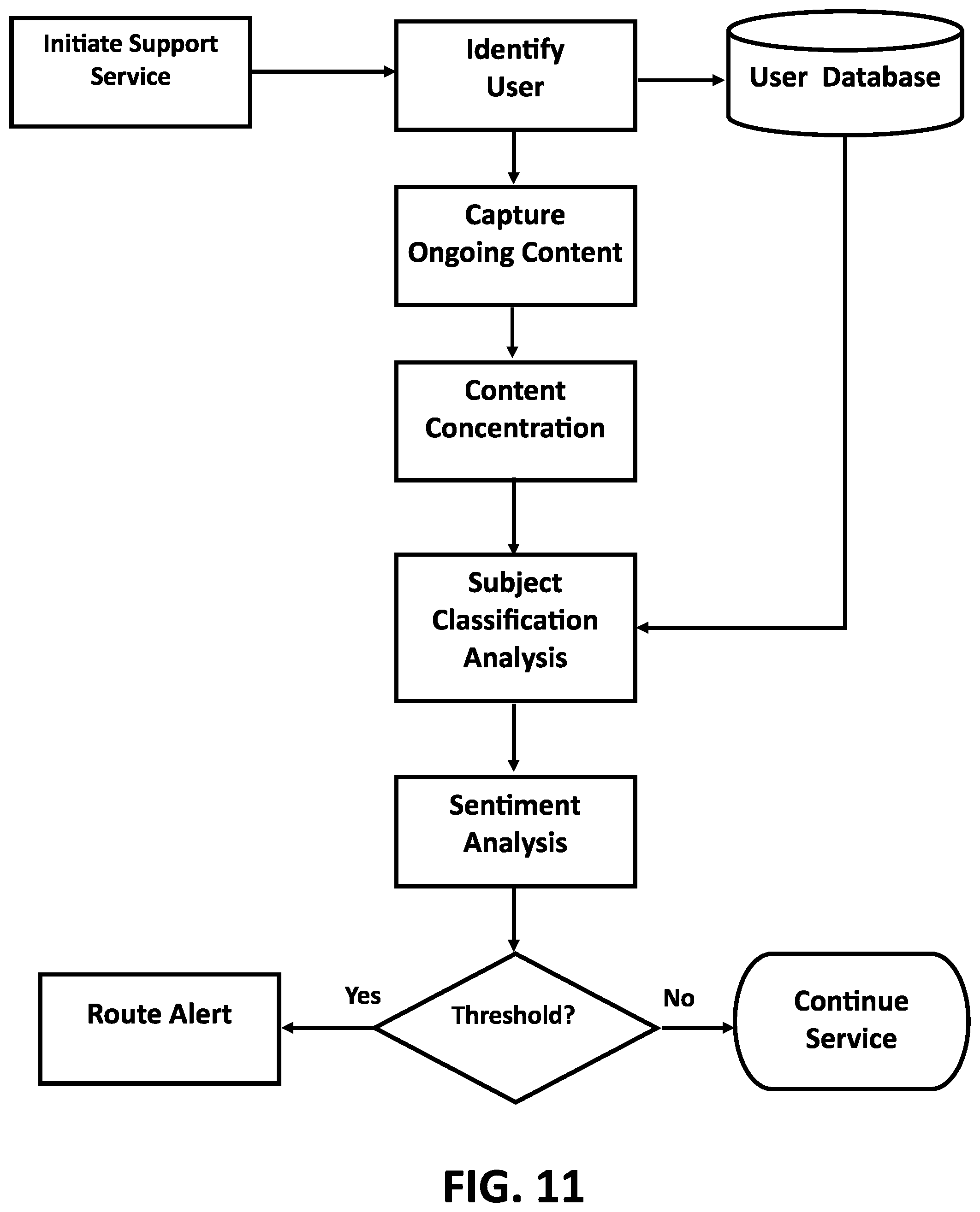 Patent US12314542 Figure 11 – Optimized analysis and access to interactive content