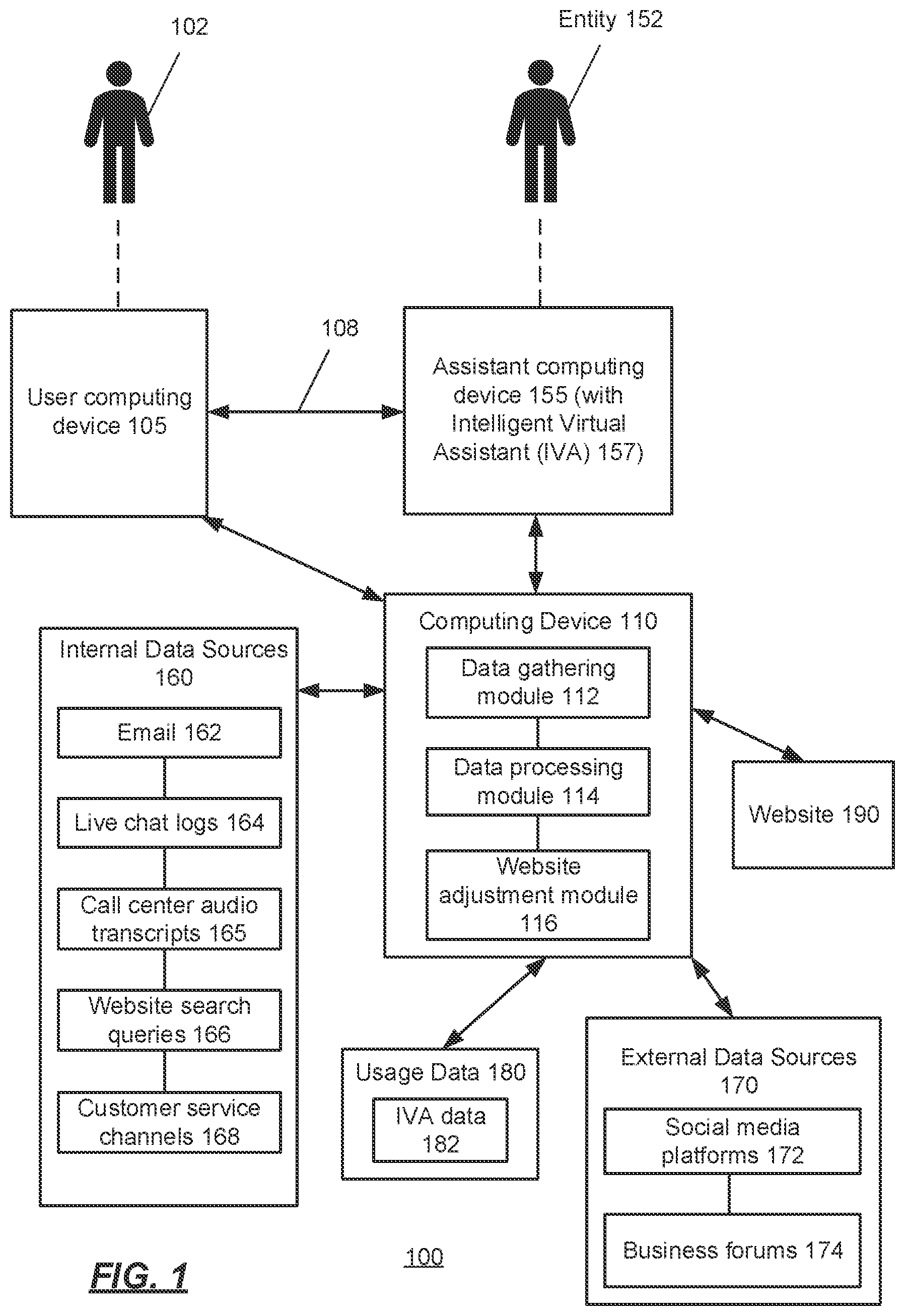 Patent US12314544 Figure 1 – Dynamic web content based on natural language processing (NLP) inputs