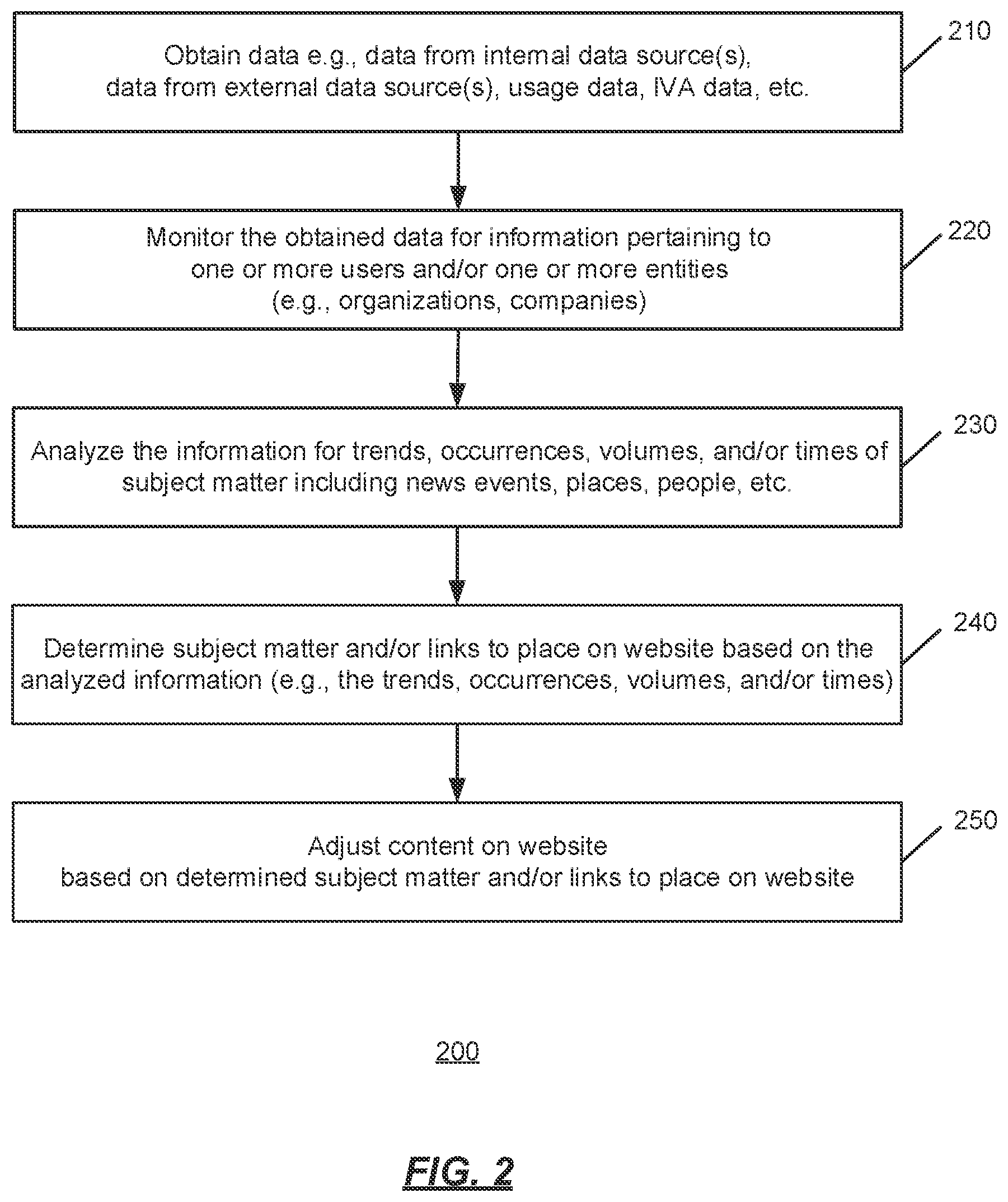 Patent US12314544 Figure 2 – Dynamic web content based on natural language processing (NLP) inputs