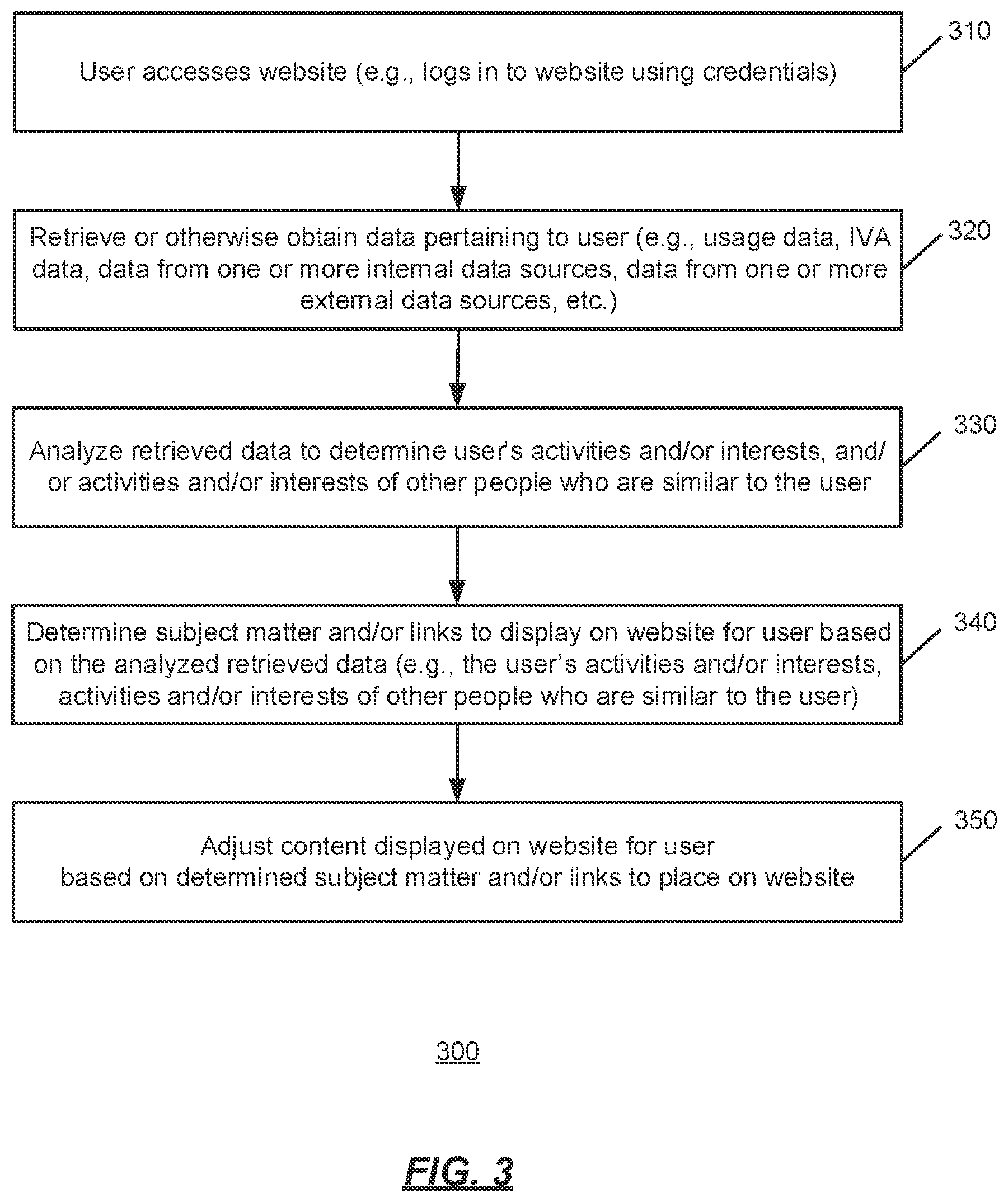 Patent US12314544 Figure 3 – Dynamic web content based on natural language processing (NLP) inputs