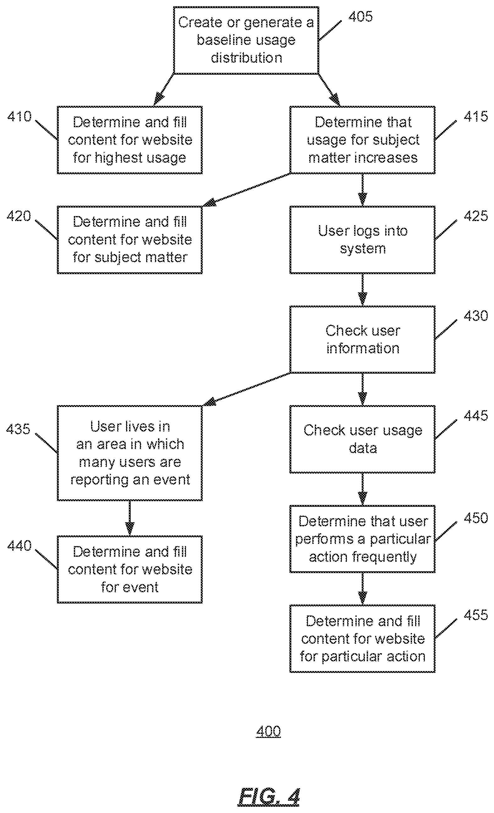 Patent US12314544 Figure 4 – Dynamic web content based on natural language processing (NLP) inputs