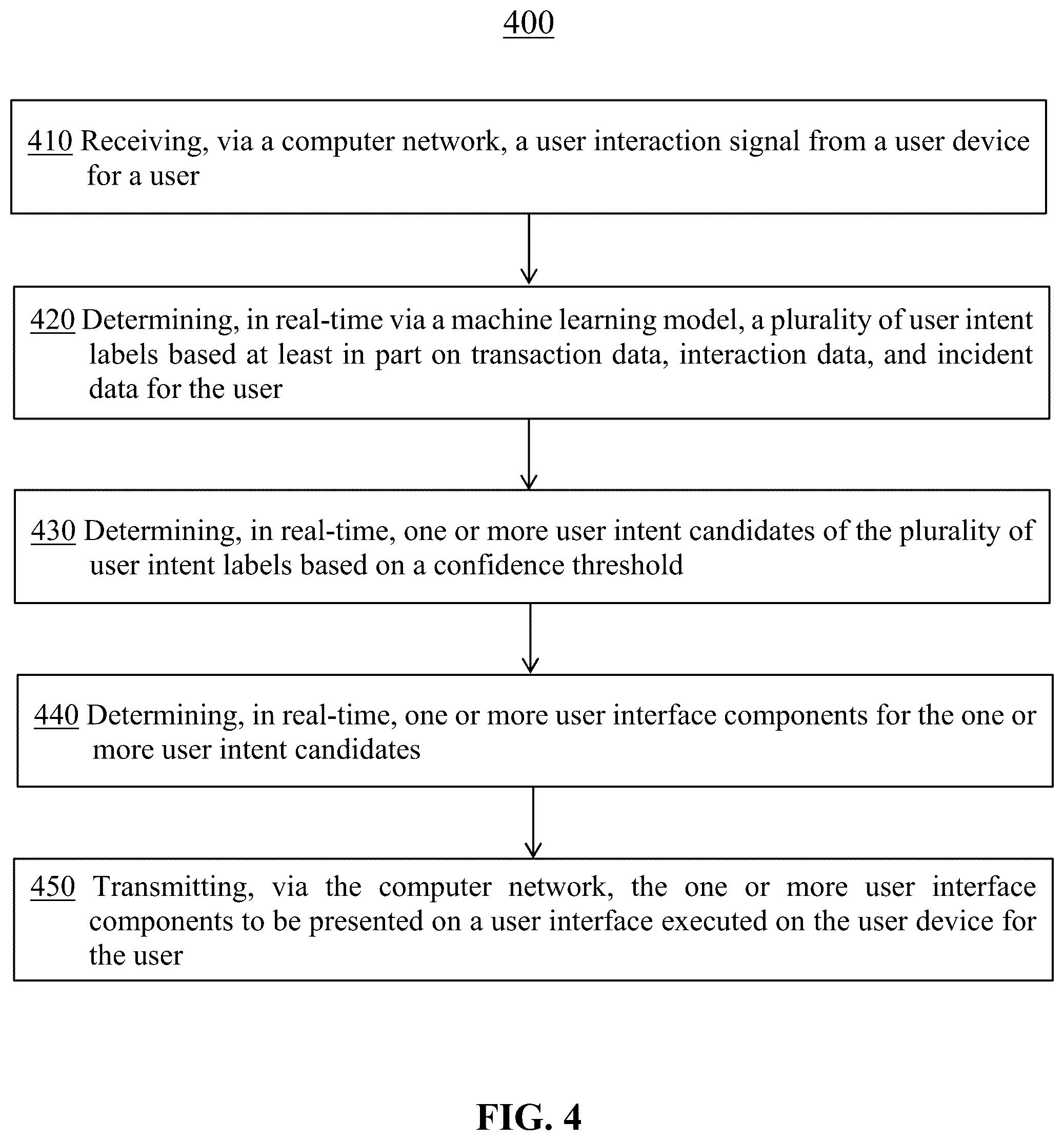 Patent US12314548 Figure 4 – Personalizing user interface displays in real-time