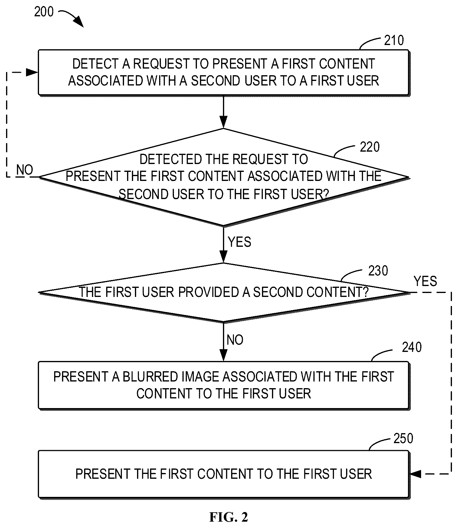 Patent US12314550 Figure 2 – Method, apparatus, device and storage medium for content presentation