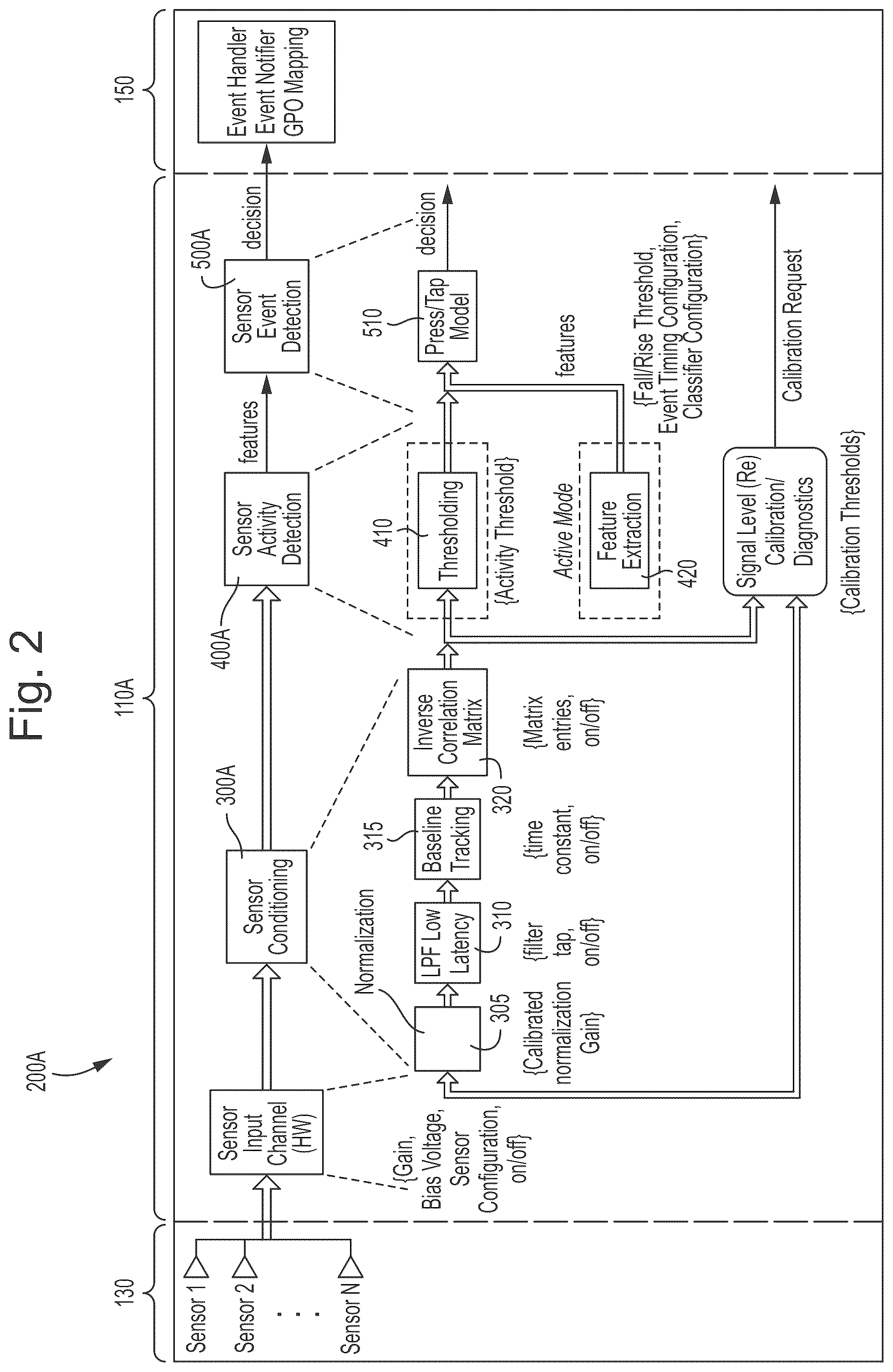 Patent US12314558 Figure 2 – Force sensing system and method