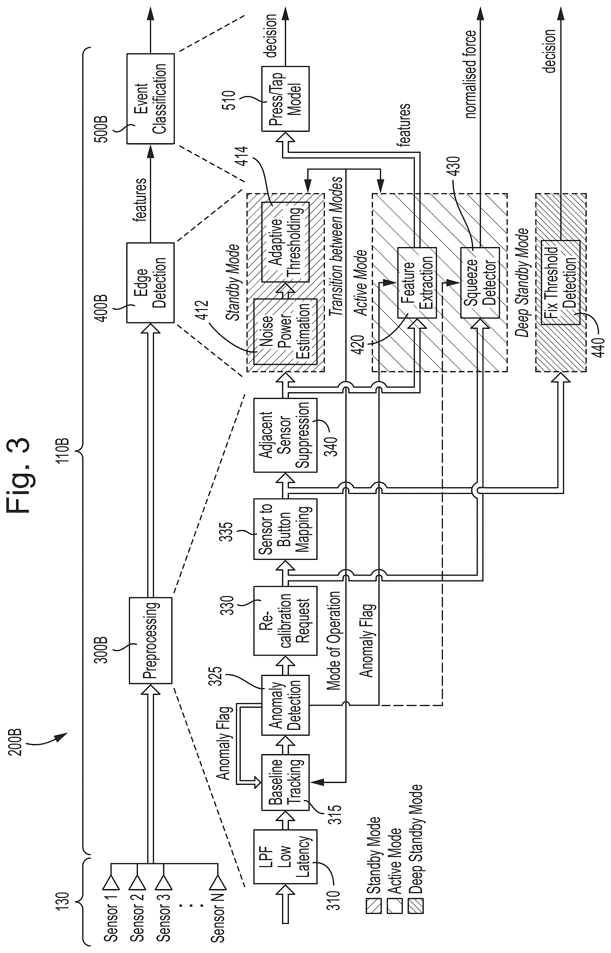 Patent US12314558 Figure 3 – Force sensing system and method