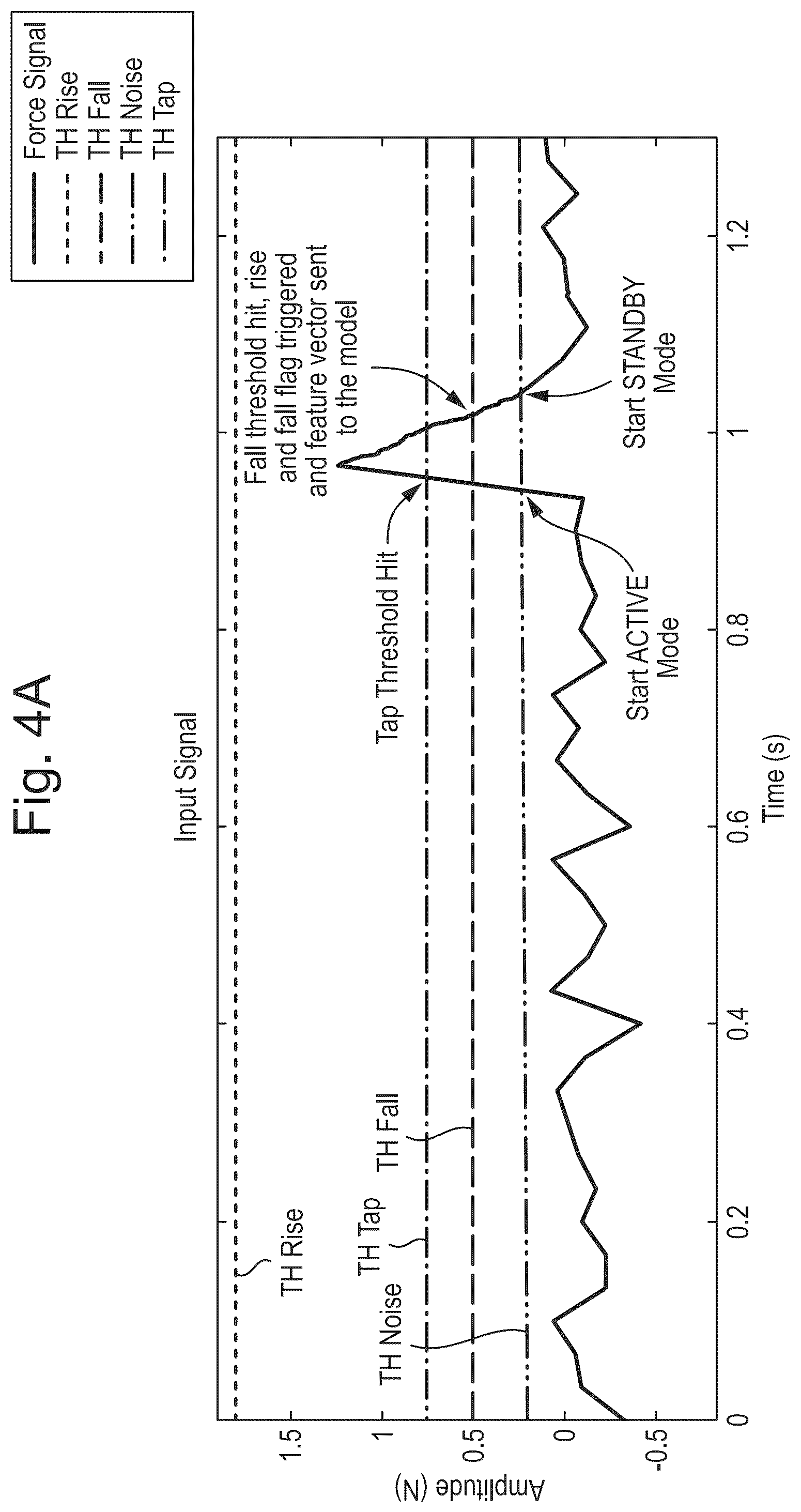 Patent US12314558 Figure 4 – Force sensing system and method