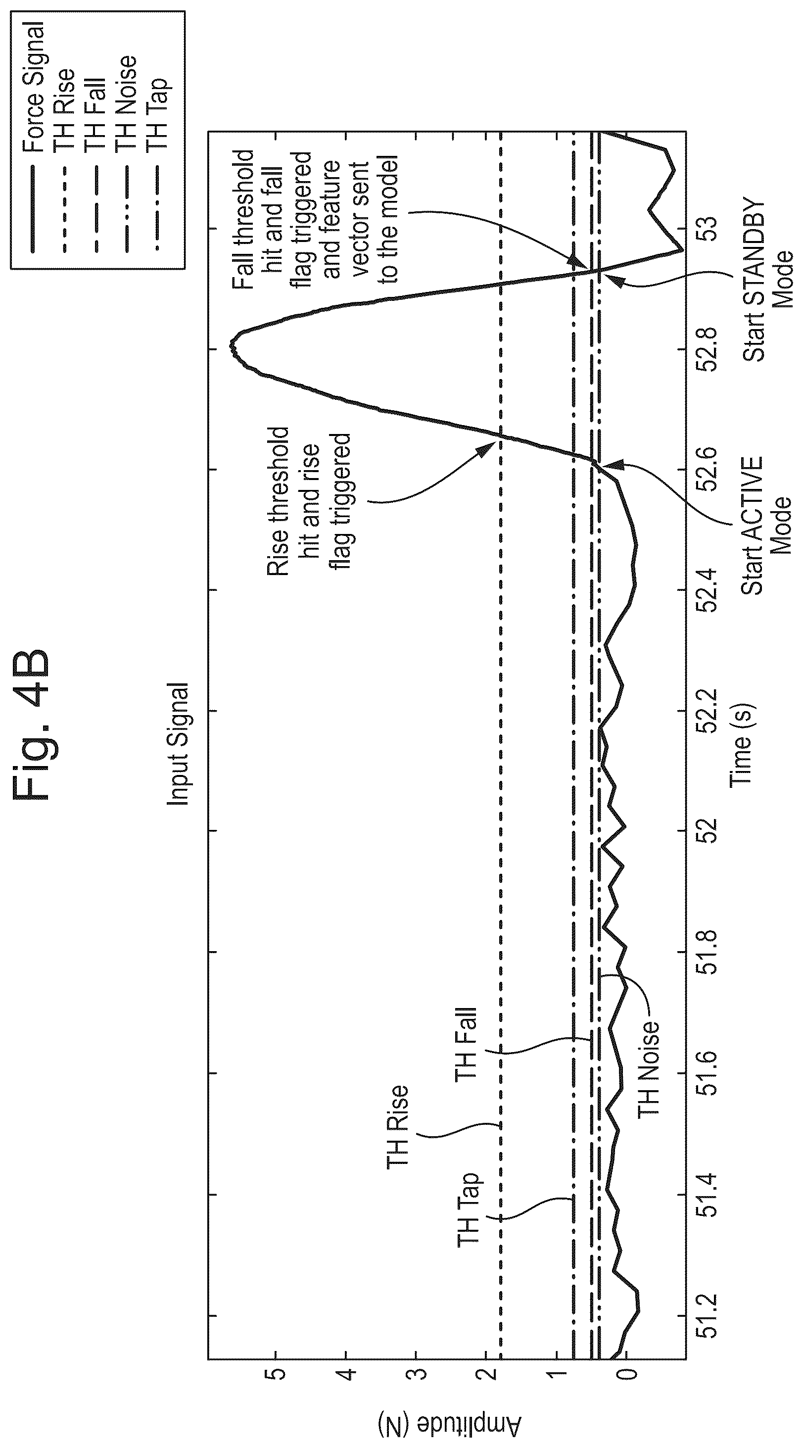 Patent US12314558 Figure 5 – Force sensing system and method