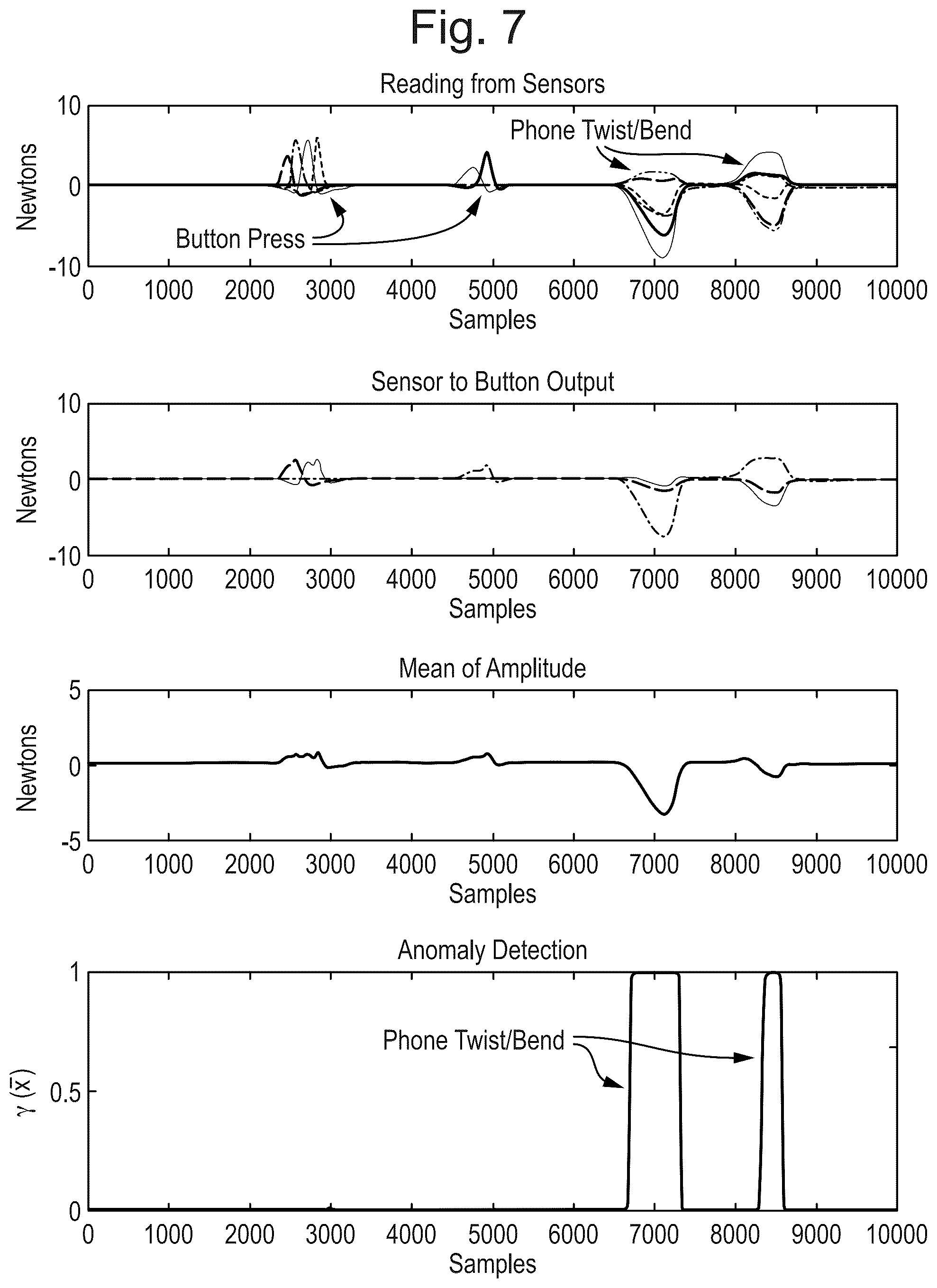 Patent US12314558 Figure 7 – Force sensing system and method