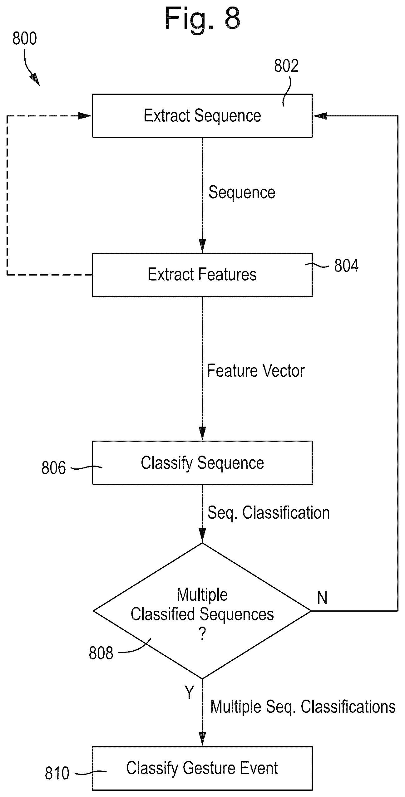 Patent US12314558 Figure 8 – Force sensing system and method