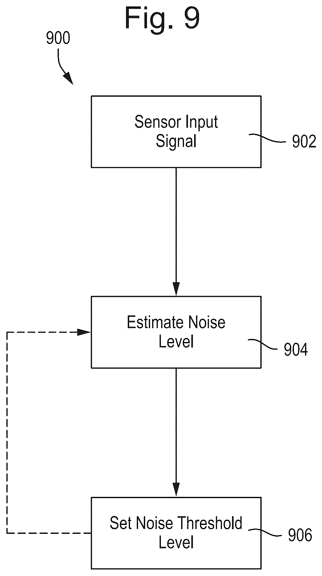 Patent US12314558 Figure 9 – Force sensing system and method