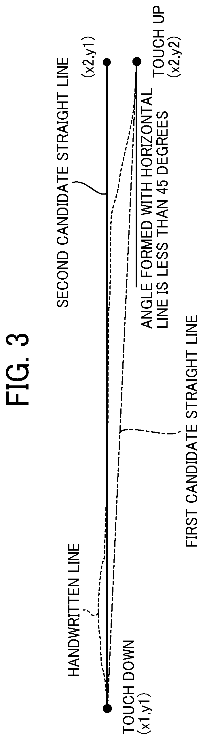 Patent US12314561 Figure 3 – Information input apparatus, method for controlling information input apparatus, and non-transitory recording medium