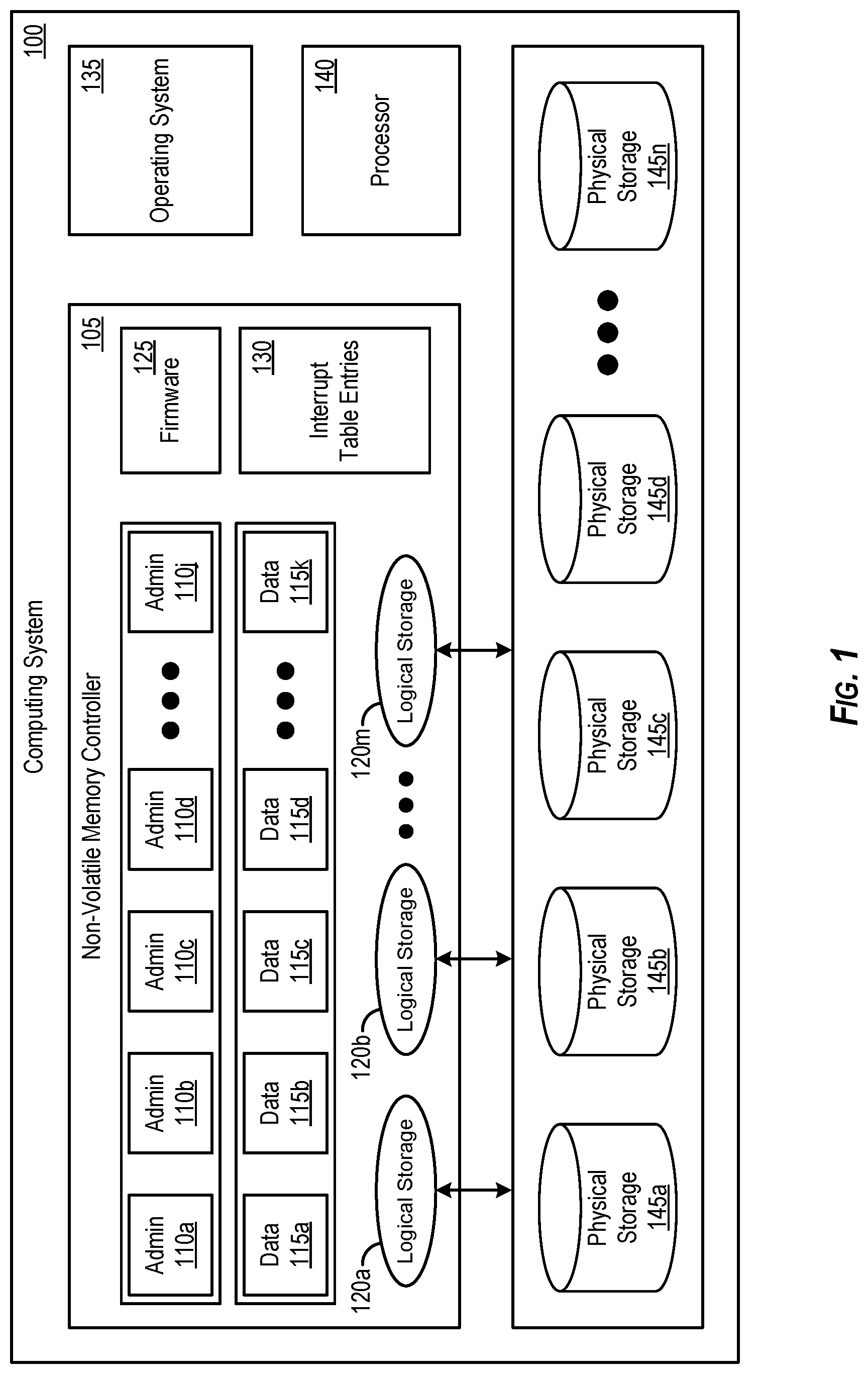 Patent US12314564 Figure 1 – Scalable controller for managing data storages