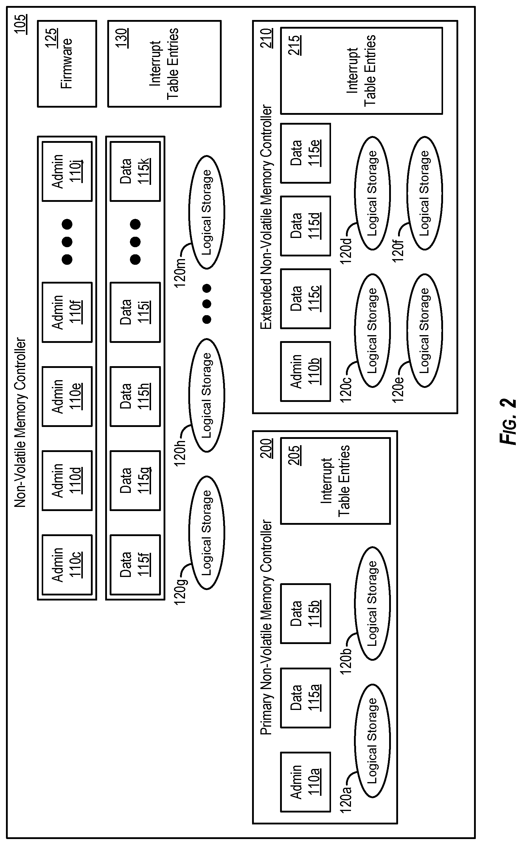 Patent US12314564 Figure 2 – Scalable controller for managing data storages