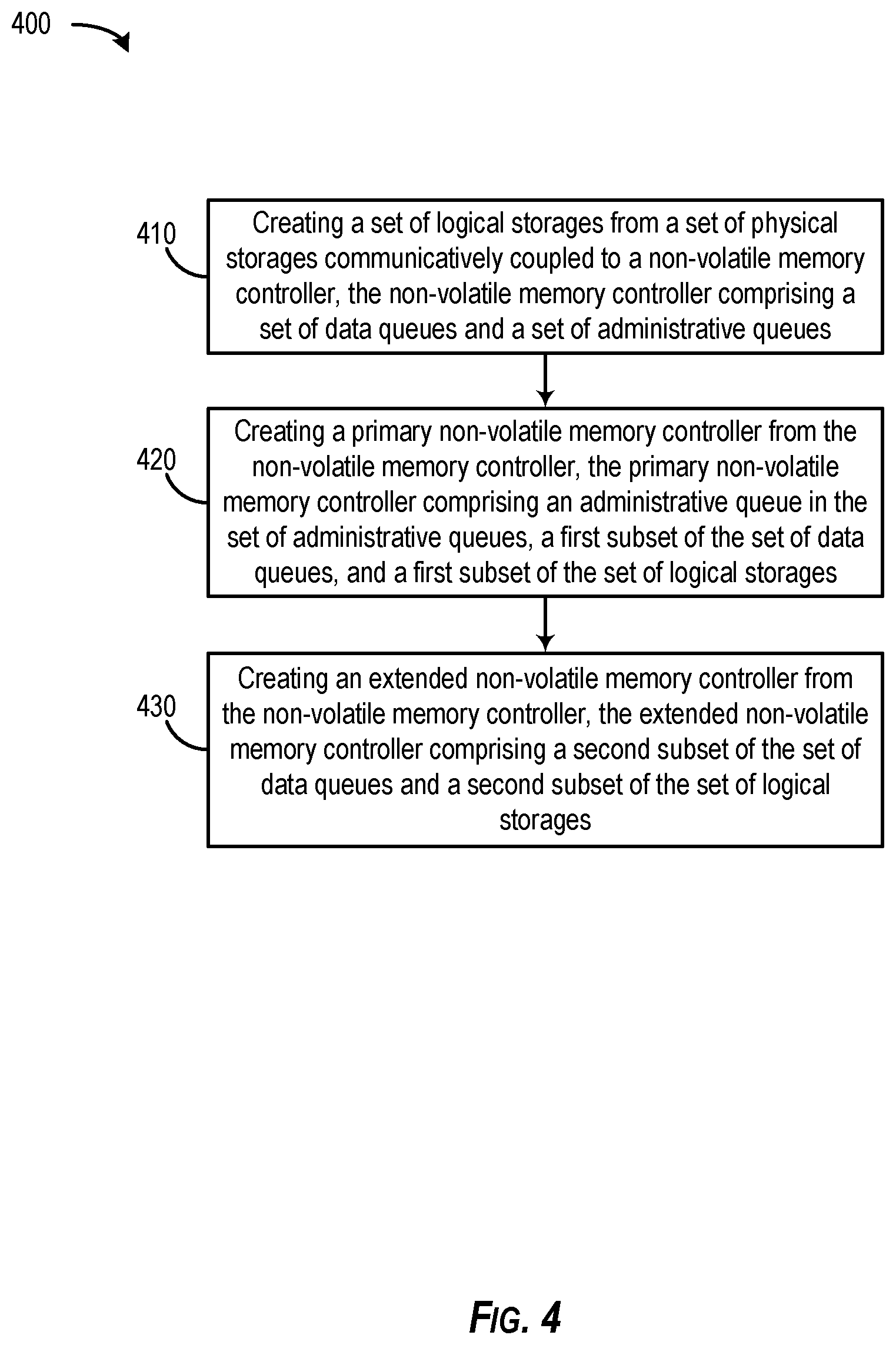 Patent US12314564 Figure 4 – Scalable controller for managing data storages
