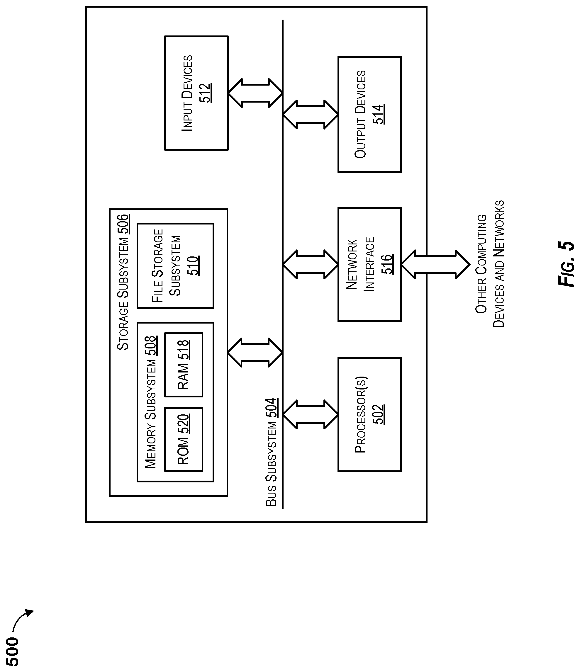 Patent US12314564 Figure 5 – Scalable controller for managing data storages