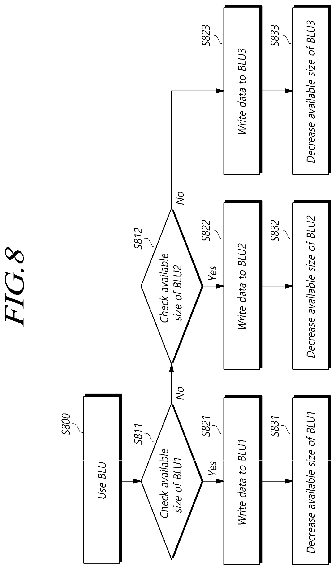 Patent US12314565 Figure 8 – Storage device, host device and computing system