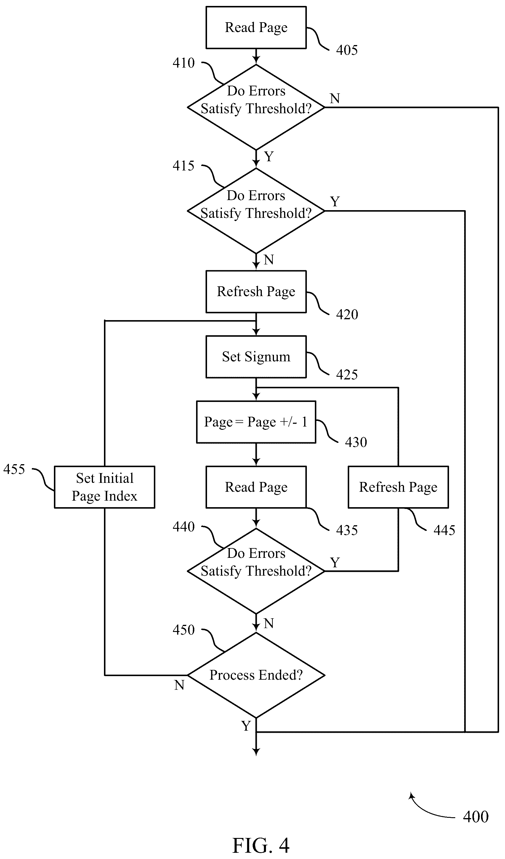 Patent US12314566 Figure 4 – Read disturb management for memory