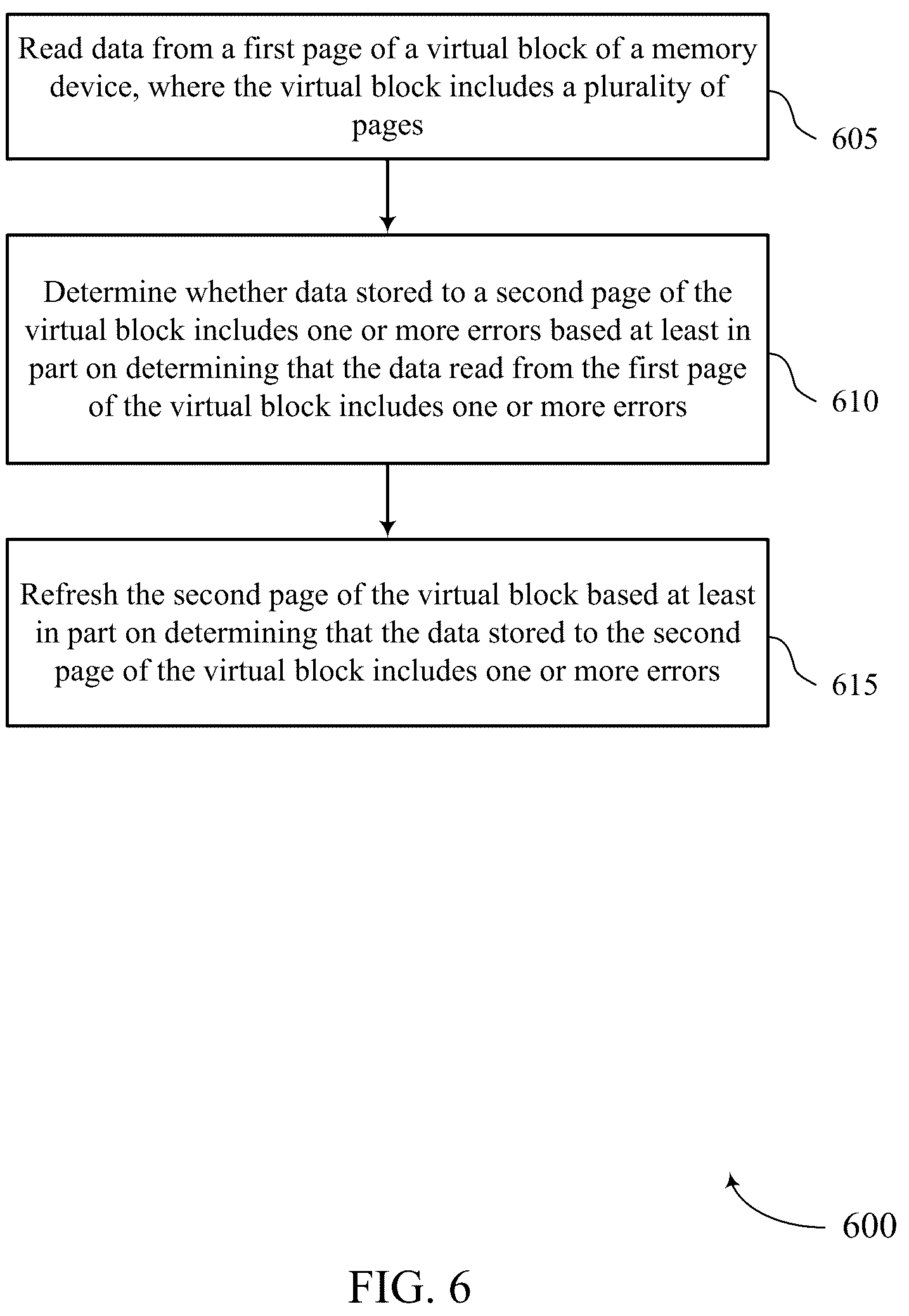 Patent US12314566 Figure 6 – Read disturb management for memory