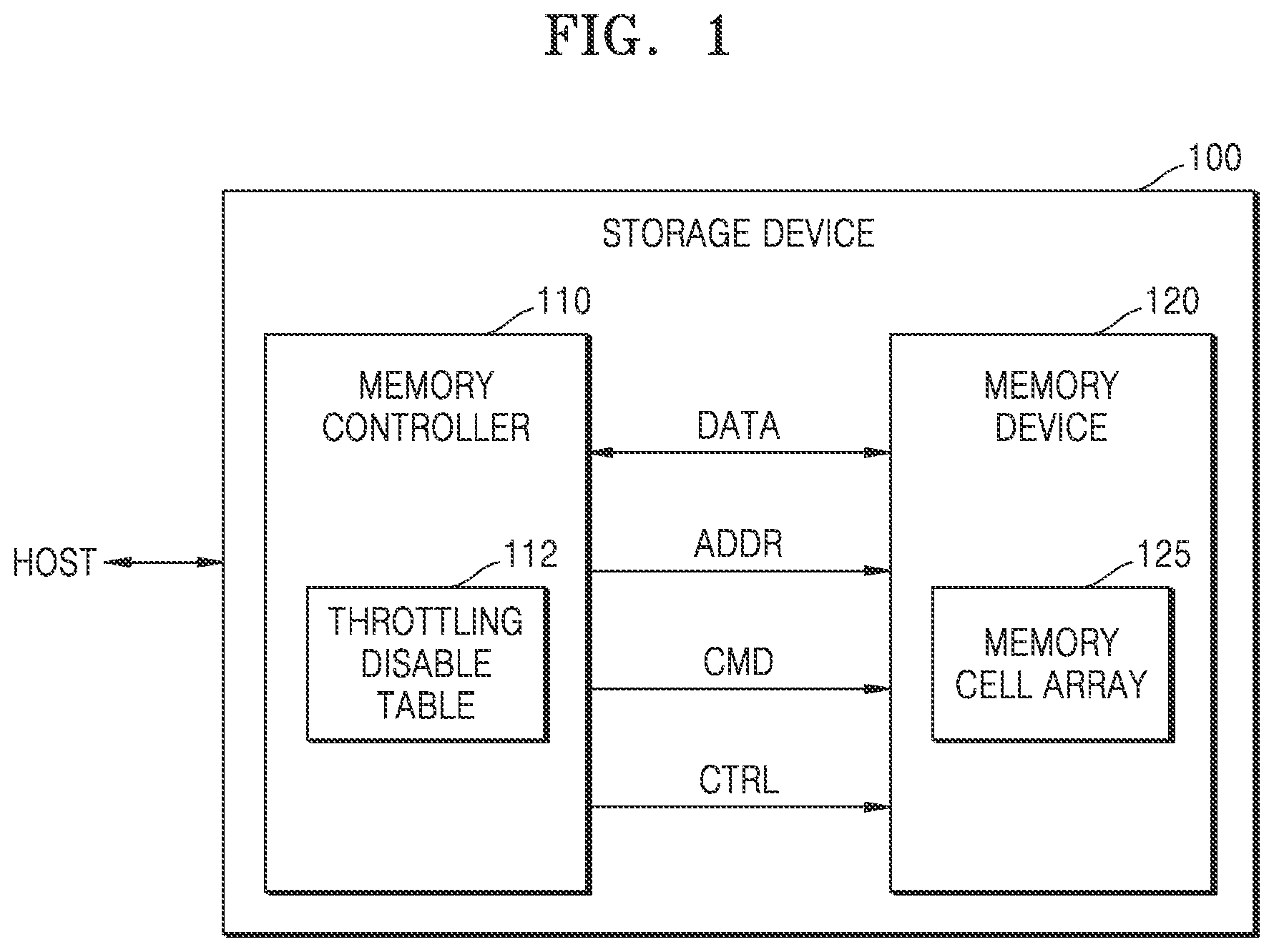 Patent US12314568 Figure 1 – Memory controller, method of operating the memory controller, and storage device including the memory controller