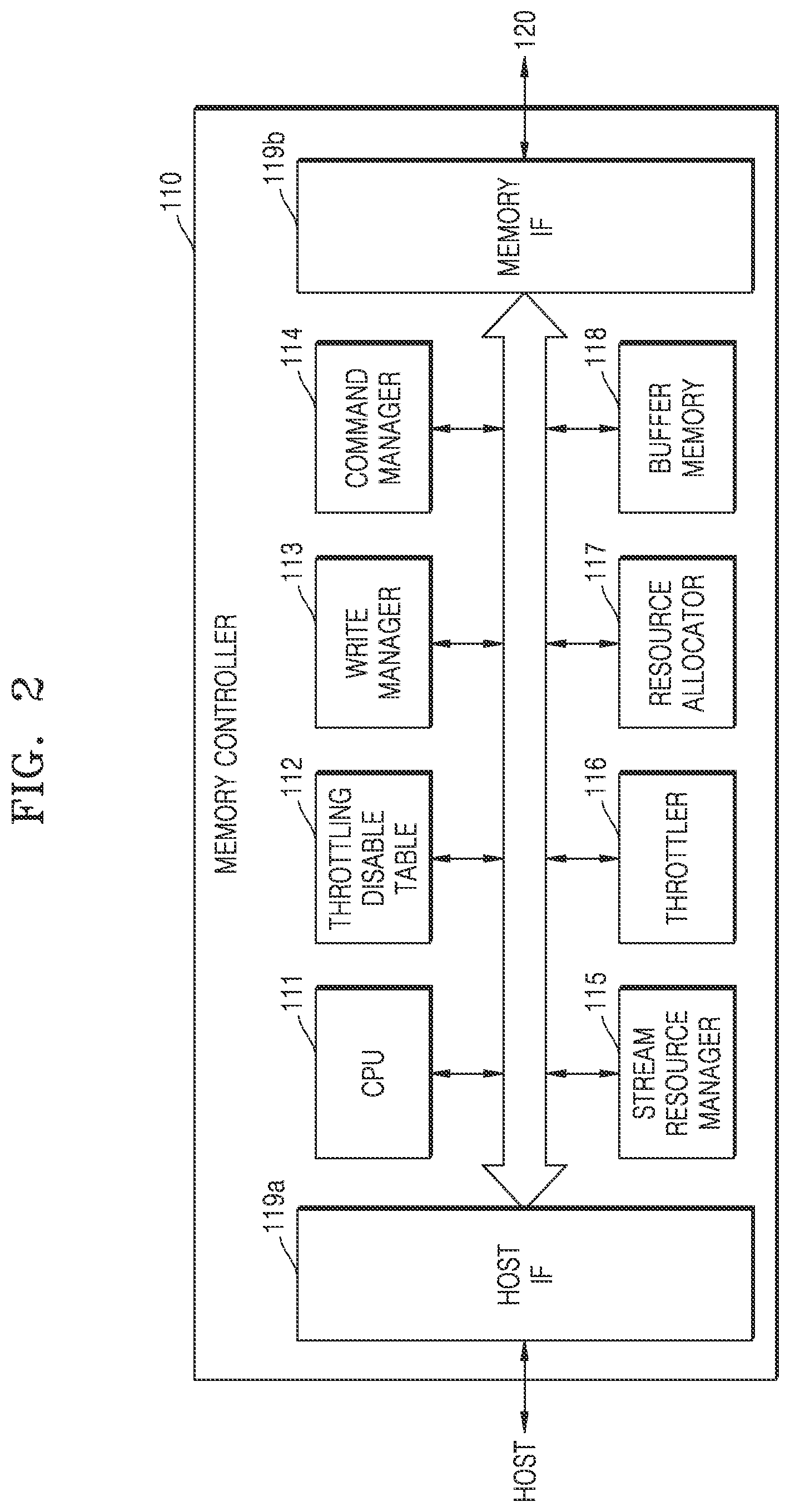 Patent US12314568 Figure 2 – Memory controller, method of operating the memory controller, and storage device including the memory controller