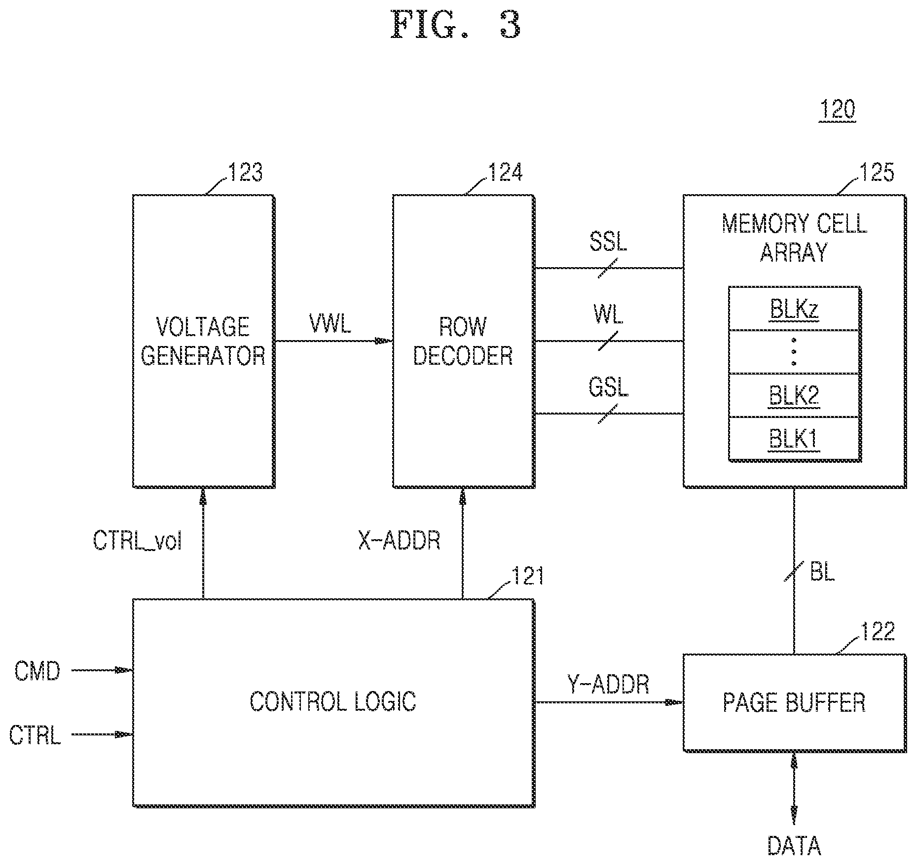 Patent US12314568 Figure 3 – Memory controller, method of operating the memory controller, and storage device including the memory controller