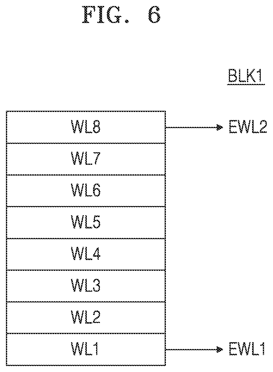 Patent US12314568 Figure 6 – Memory controller, method of operating the memory controller, and storage device including the memory controller