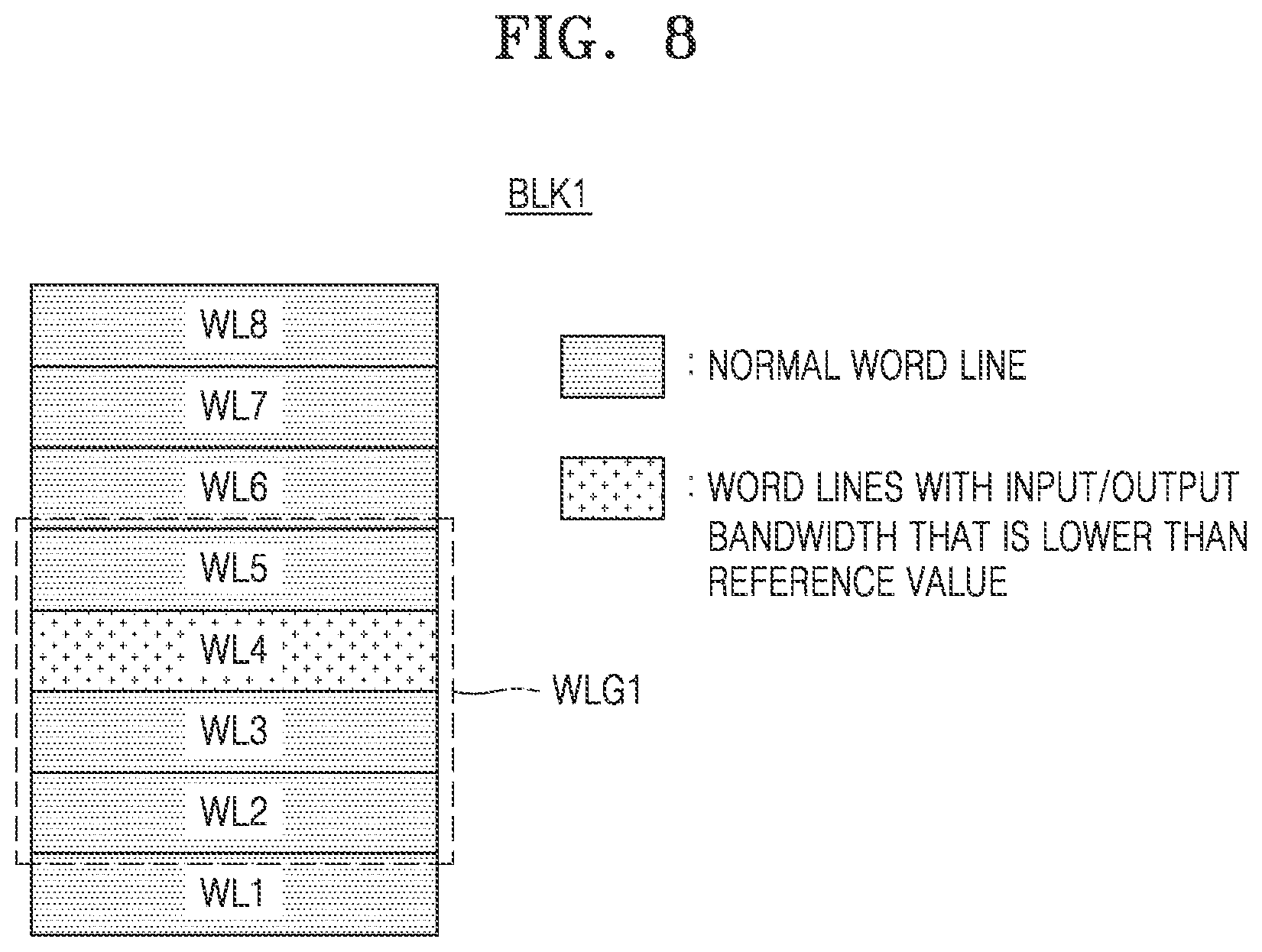 Patent US12314568 Figure 8 – Memory controller, method of operating the memory controller, and storage device including the memory controller