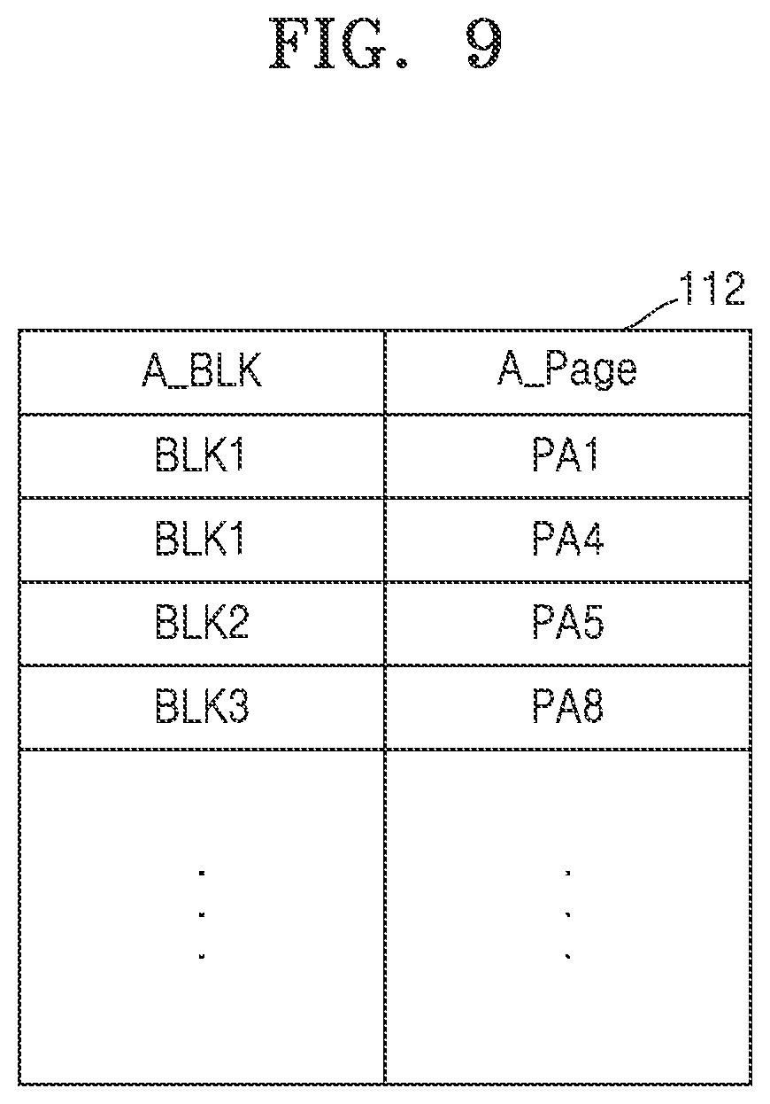 Patent US12314568 Figure 9 – Memory controller, method of operating the memory controller, and storage device including the memory controller
