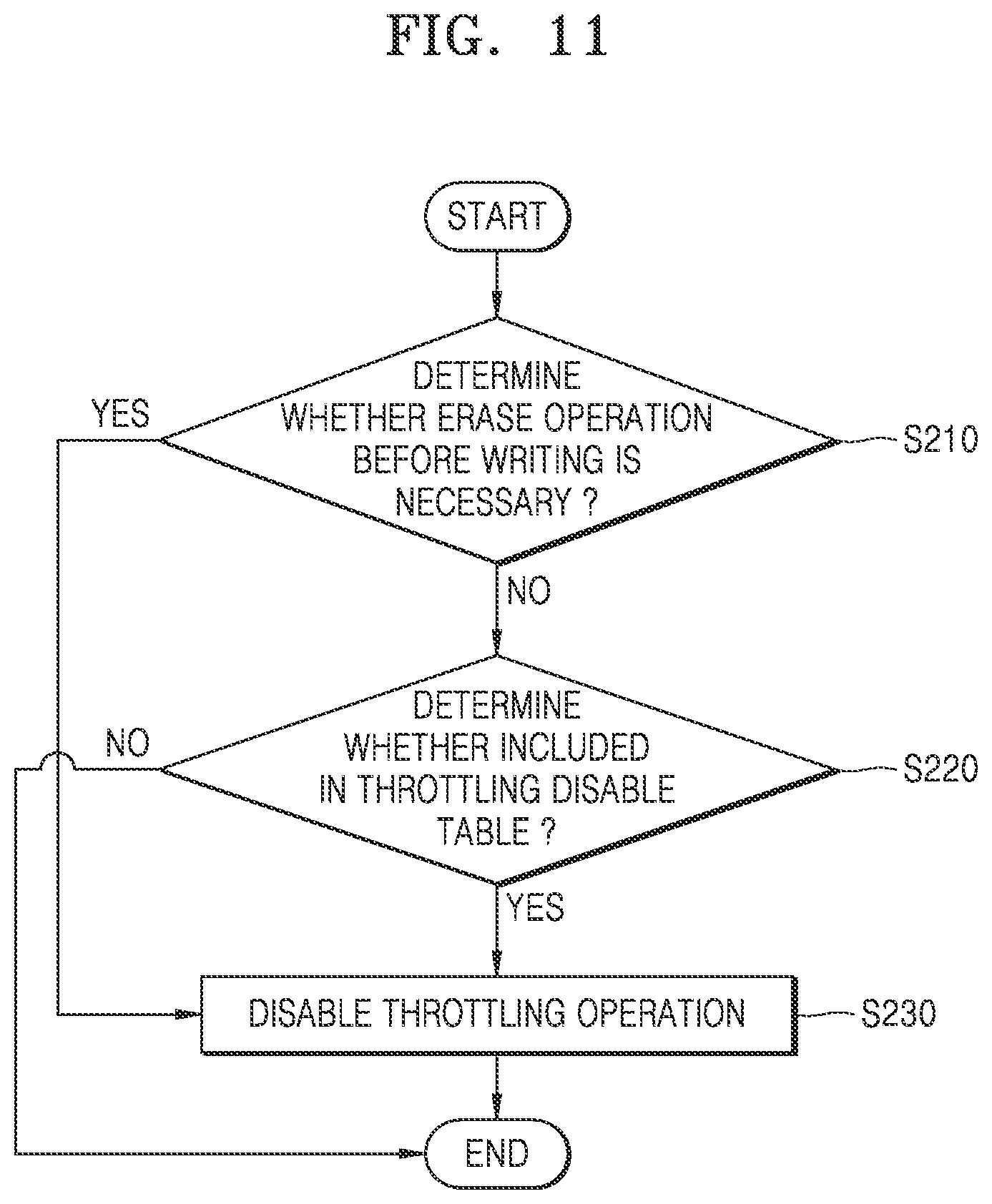 Patent US12314568 Figure 11 – Memory controller, method of operating the memory controller, and storage device including the memory controller