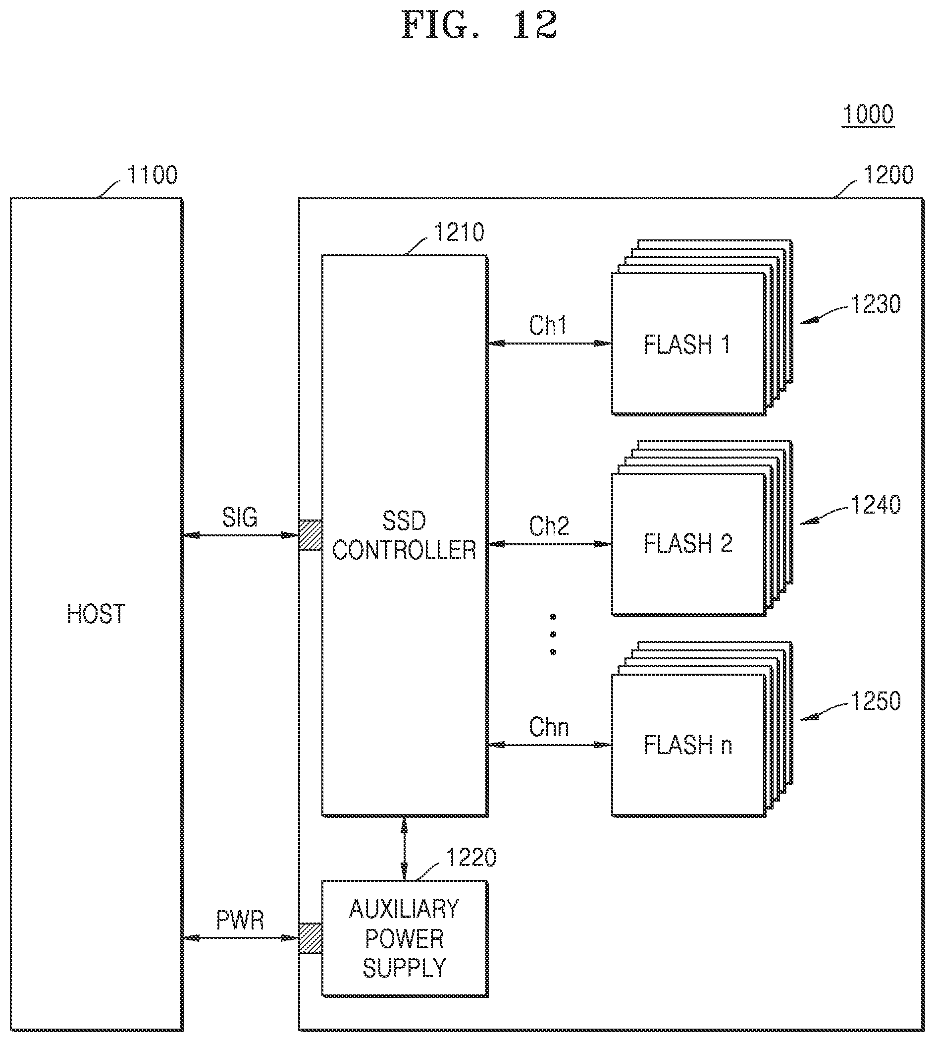 Patent US12314568 Figure 12 – Memory controller, method of operating the memory controller, and storage device including the memory controller