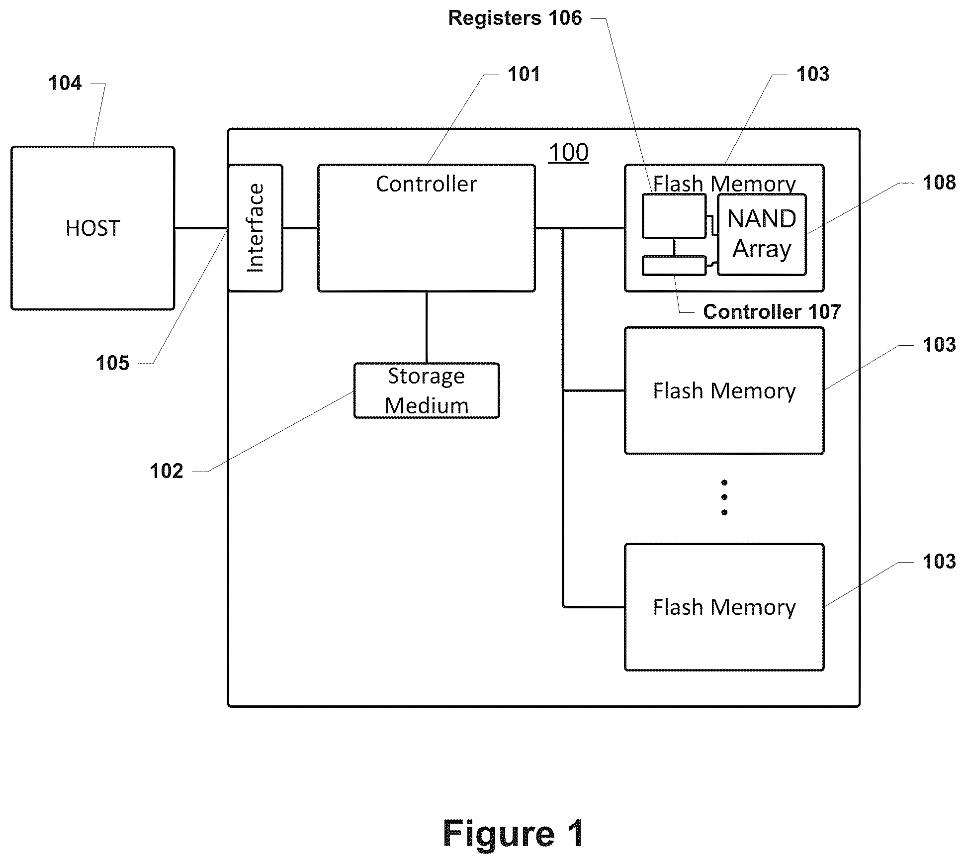 Patent US12314569 Figure 1 – Stream data management in storage device using defragmentation