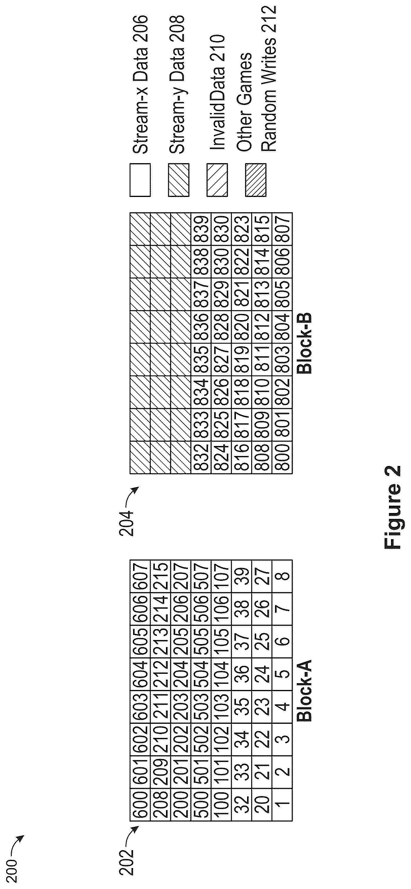 Patent US12314569 Figure 2 – Stream data management in storage device using defragmentation