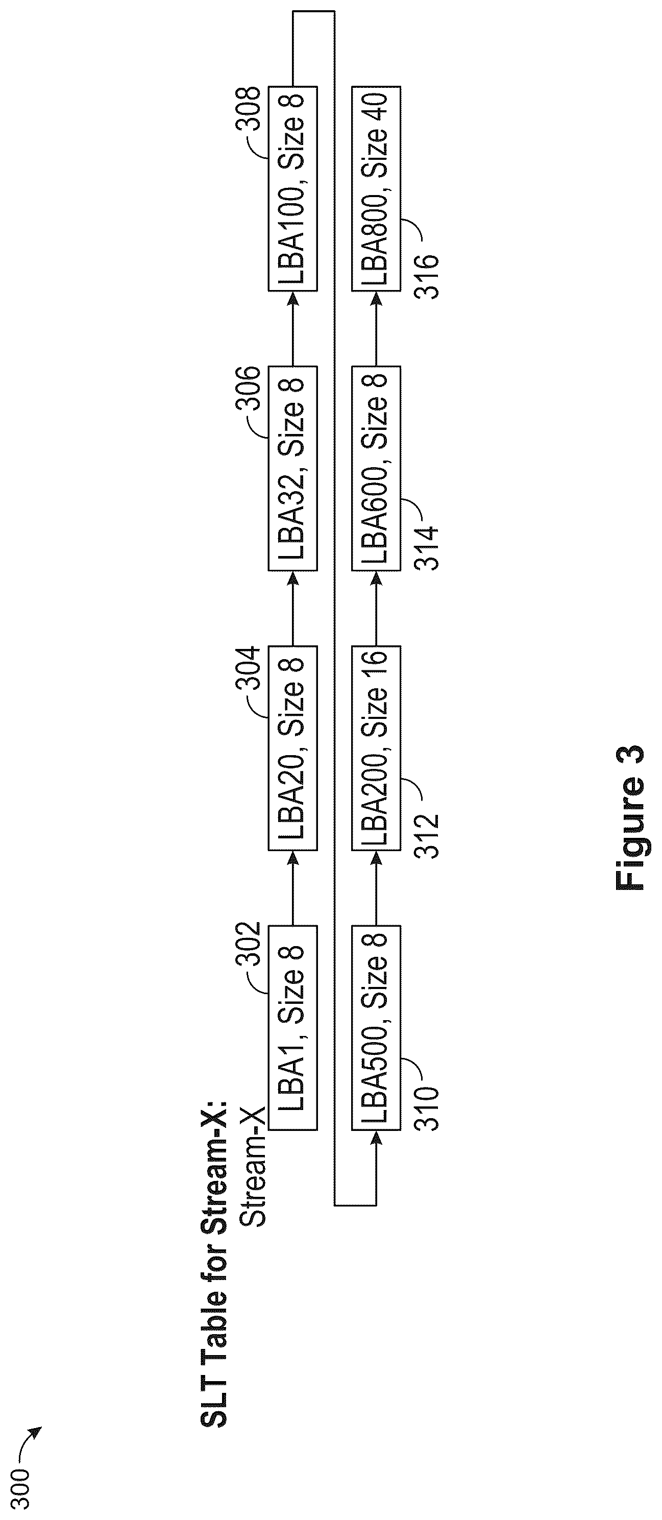 Patent US12314569 Figure 3 – Stream data management in storage device using defragmentation