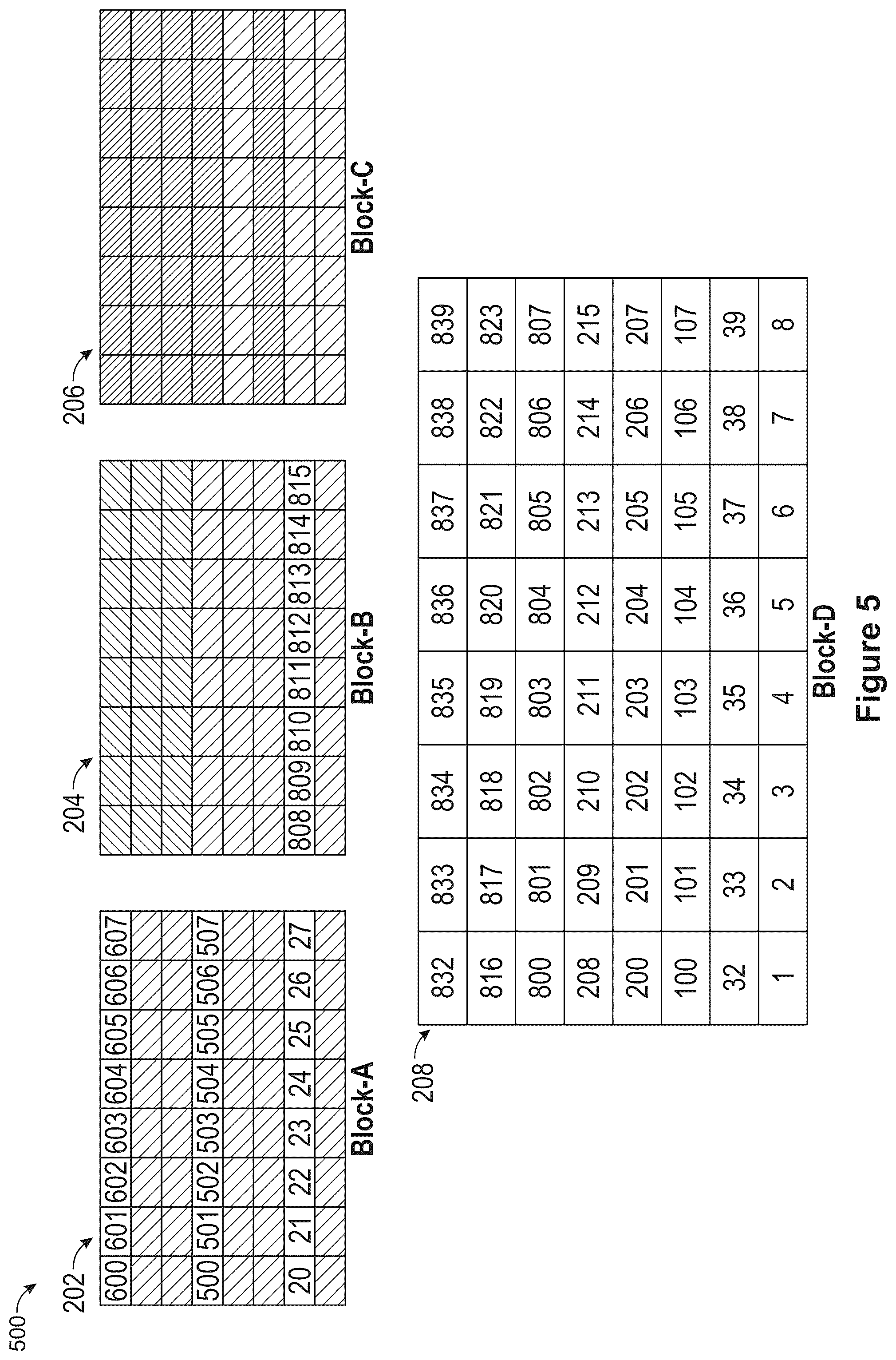 Patent US12314569 Figure 5 – Stream data management in storage device using defragmentation