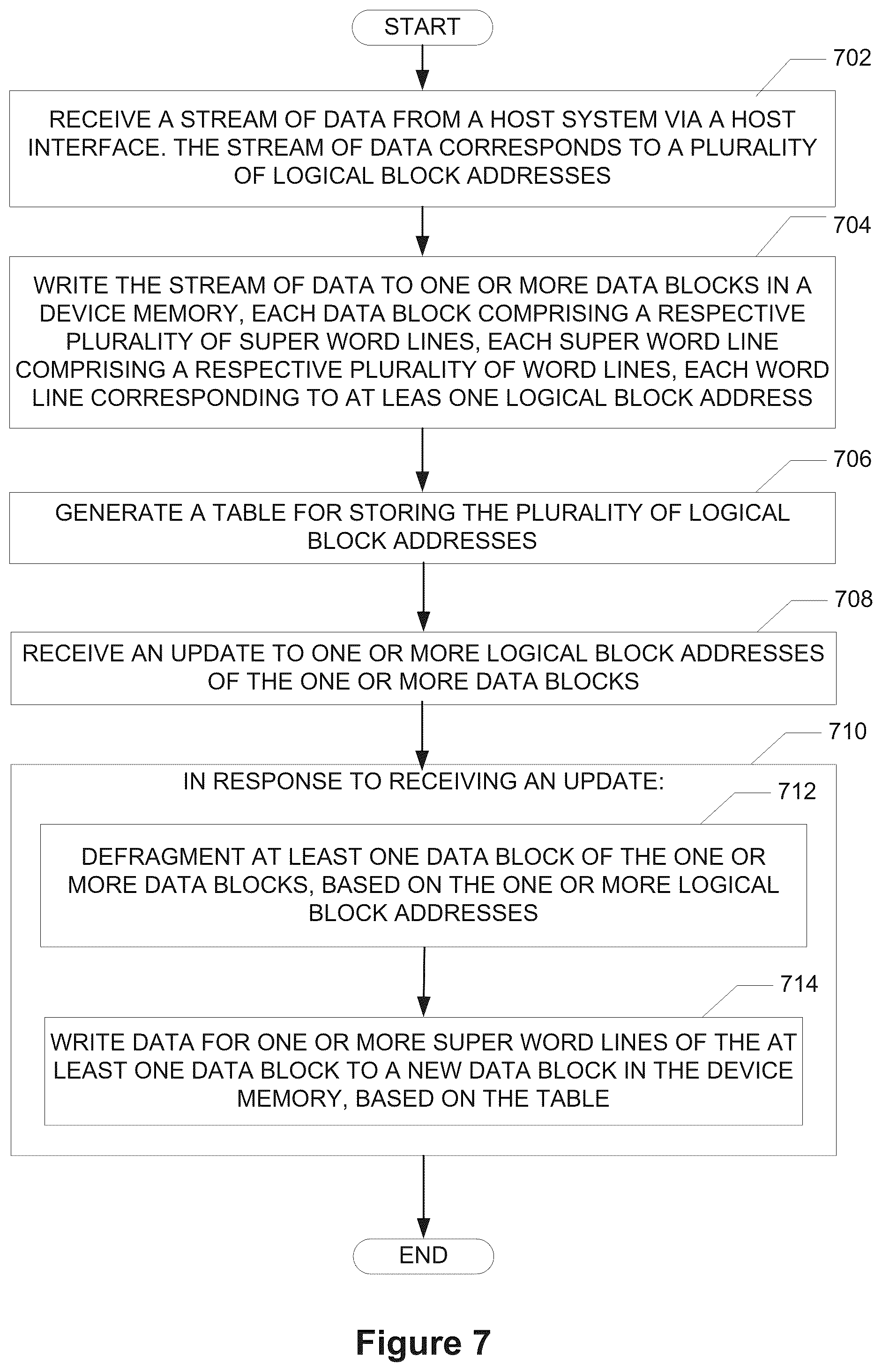 Patent US12314569 Figure 7 – Stream data management in storage device using defragmentation