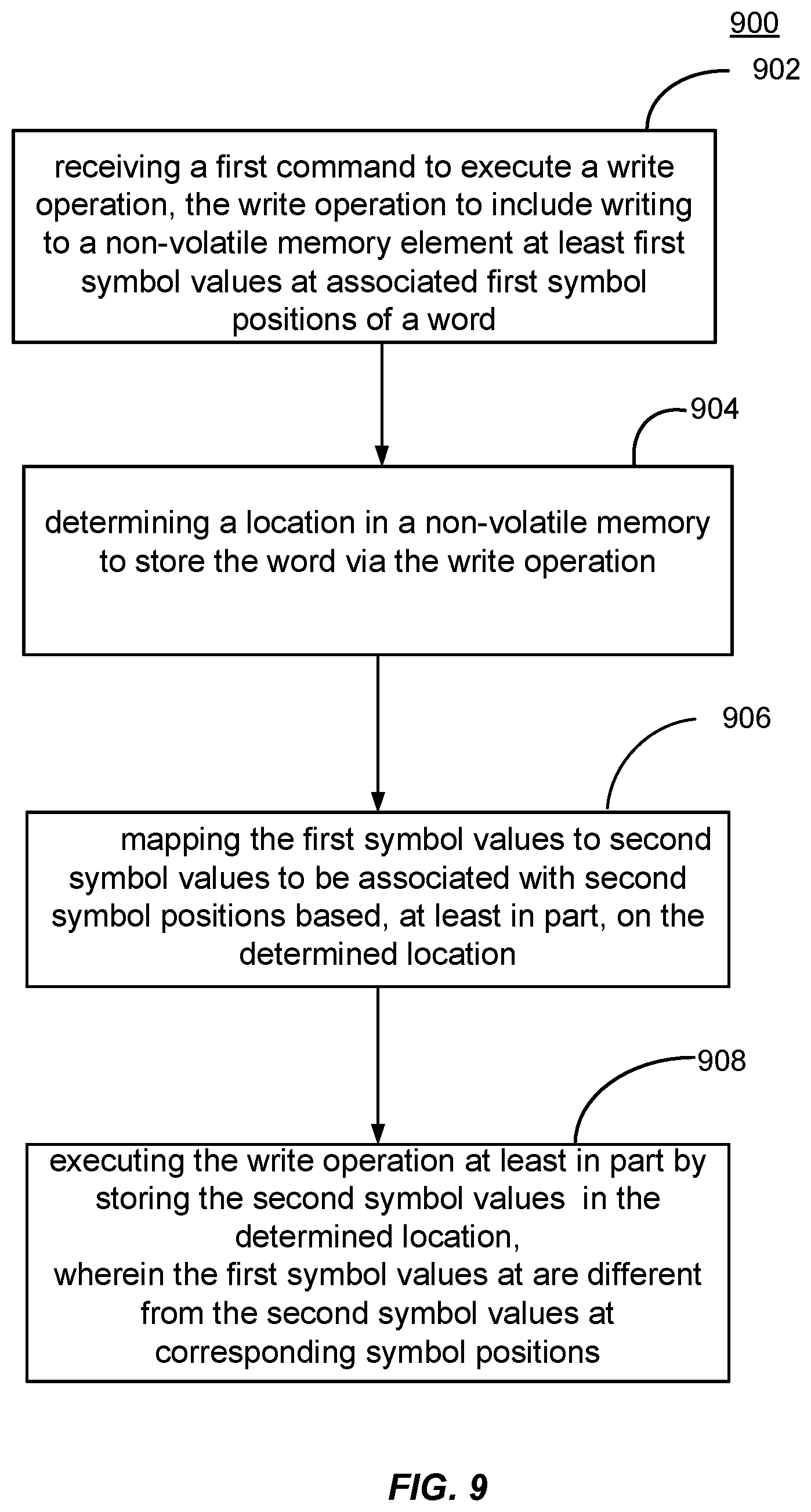 Patent US12314570 Figure 6 – System, method and/device for managing memory devices