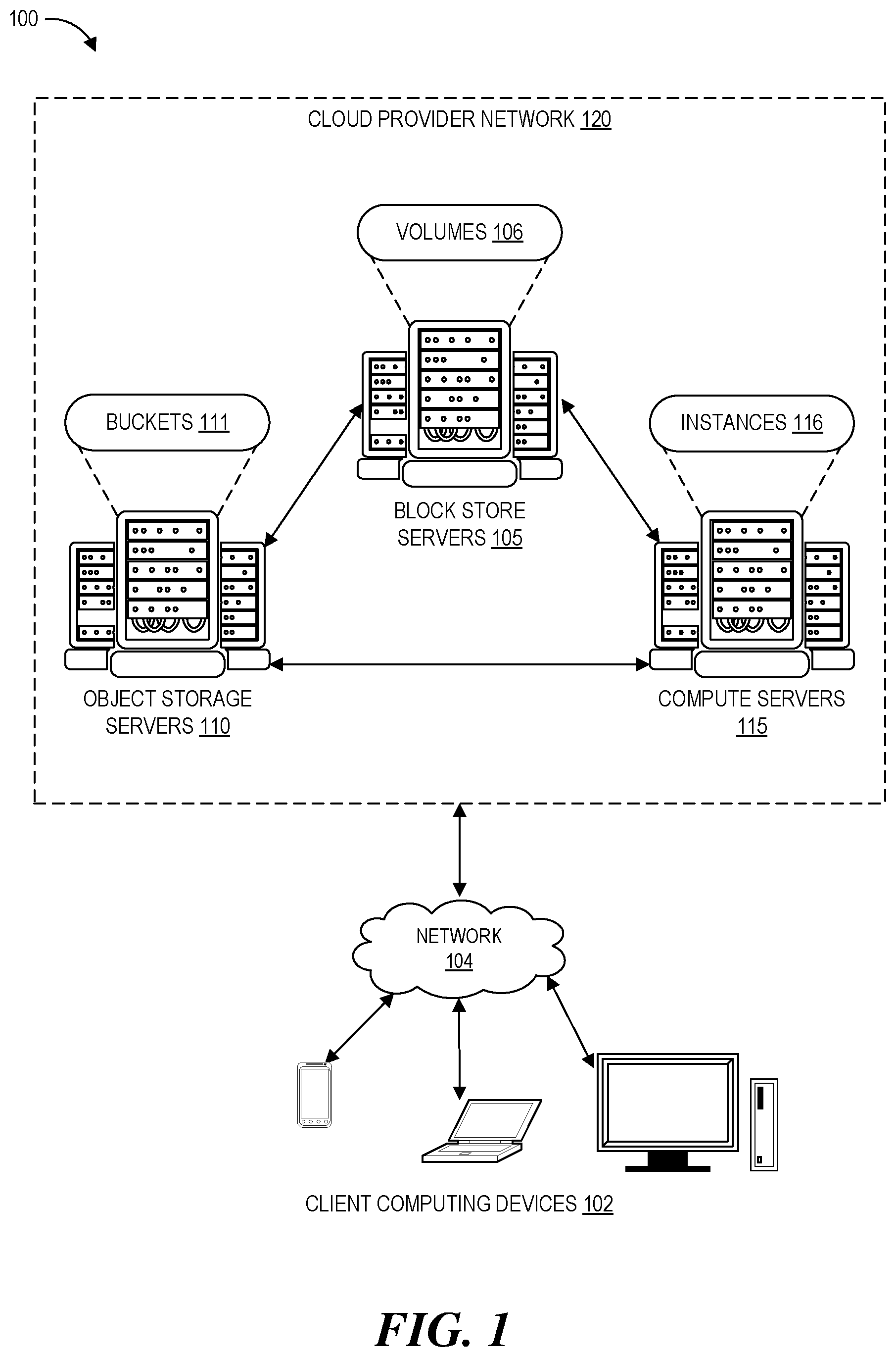 Patent US12314571 — Power-diverse placement for data replicas and authority nodes in network-based storage — Figure 1