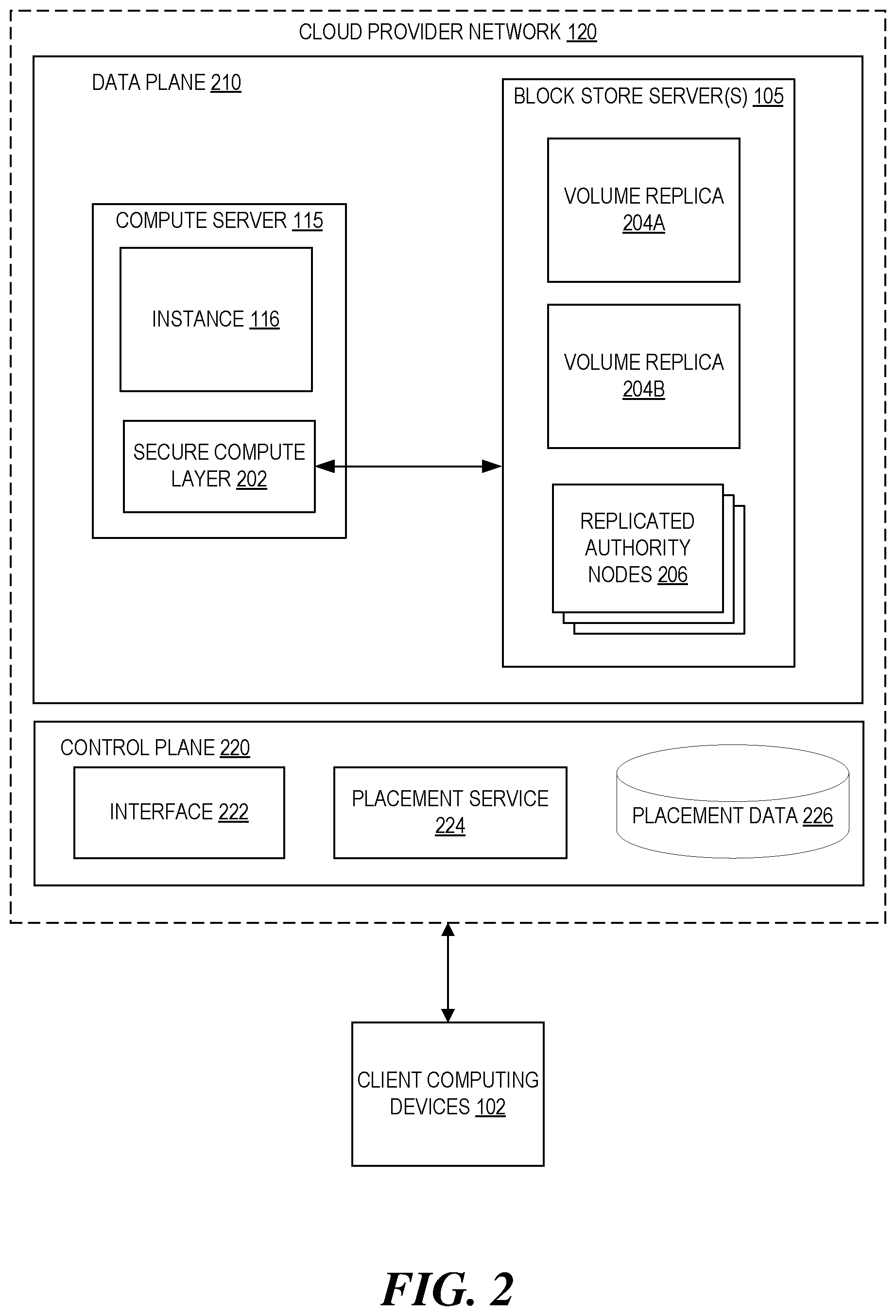 Patent US12314571 Figure 2 – Power-diverse placement for data replicas and authority nodes in network-based storage