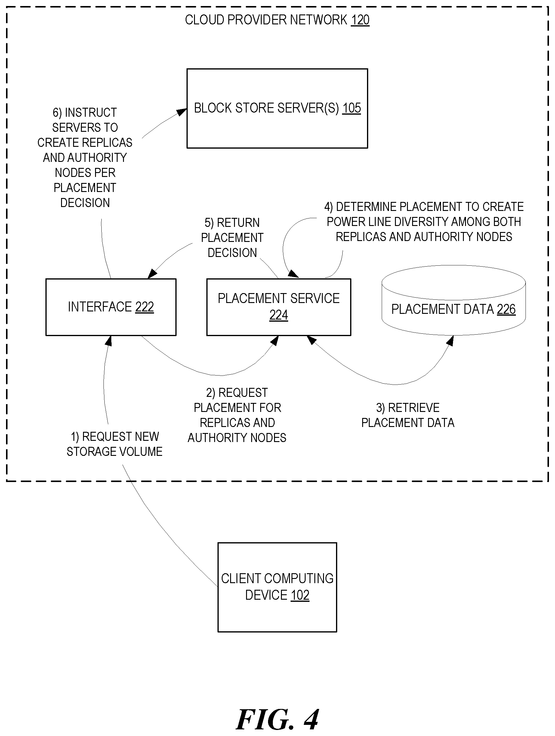 Patent US12314571 Figure 4 – Power-diverse placement for data replicas and authority nodes in network-based storage