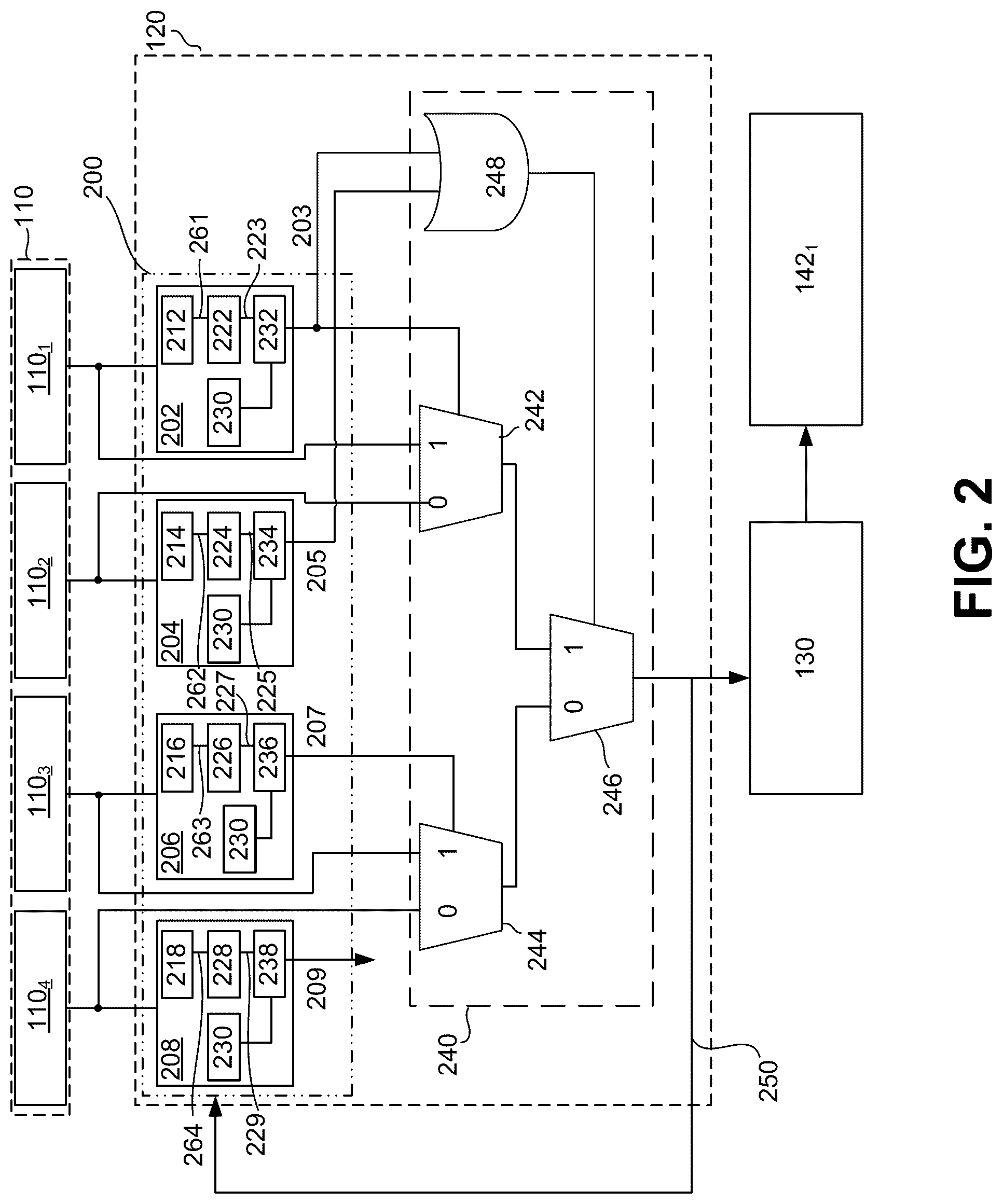 Patent US12314572 Figure 2 – Conflict detection and address arbitration for routing scatter and gather transactions for a memory bank