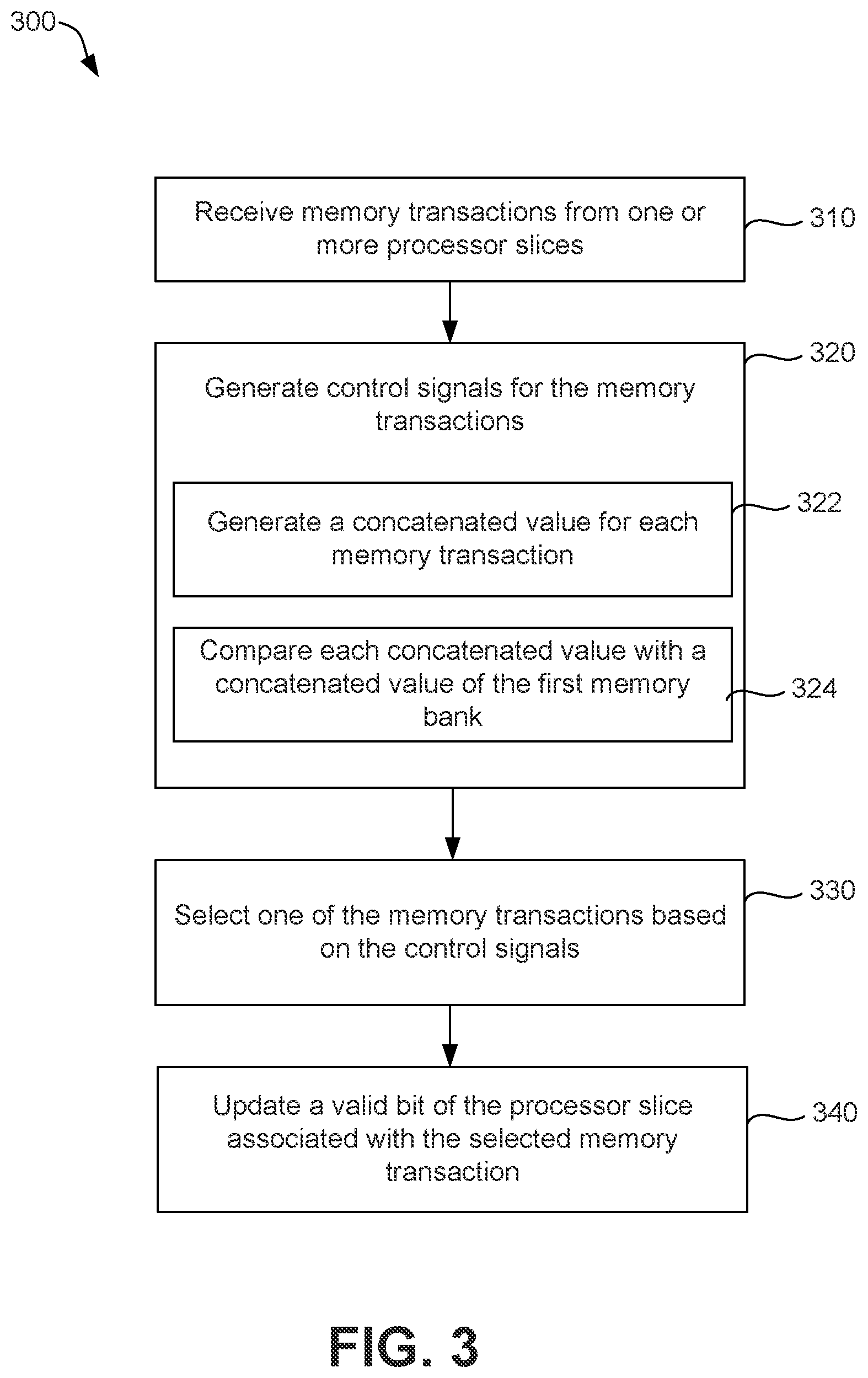Patent US12314572 Figure 3 – Conflict detection and address arbitration for routing scatter and gather transactions for a memory bank