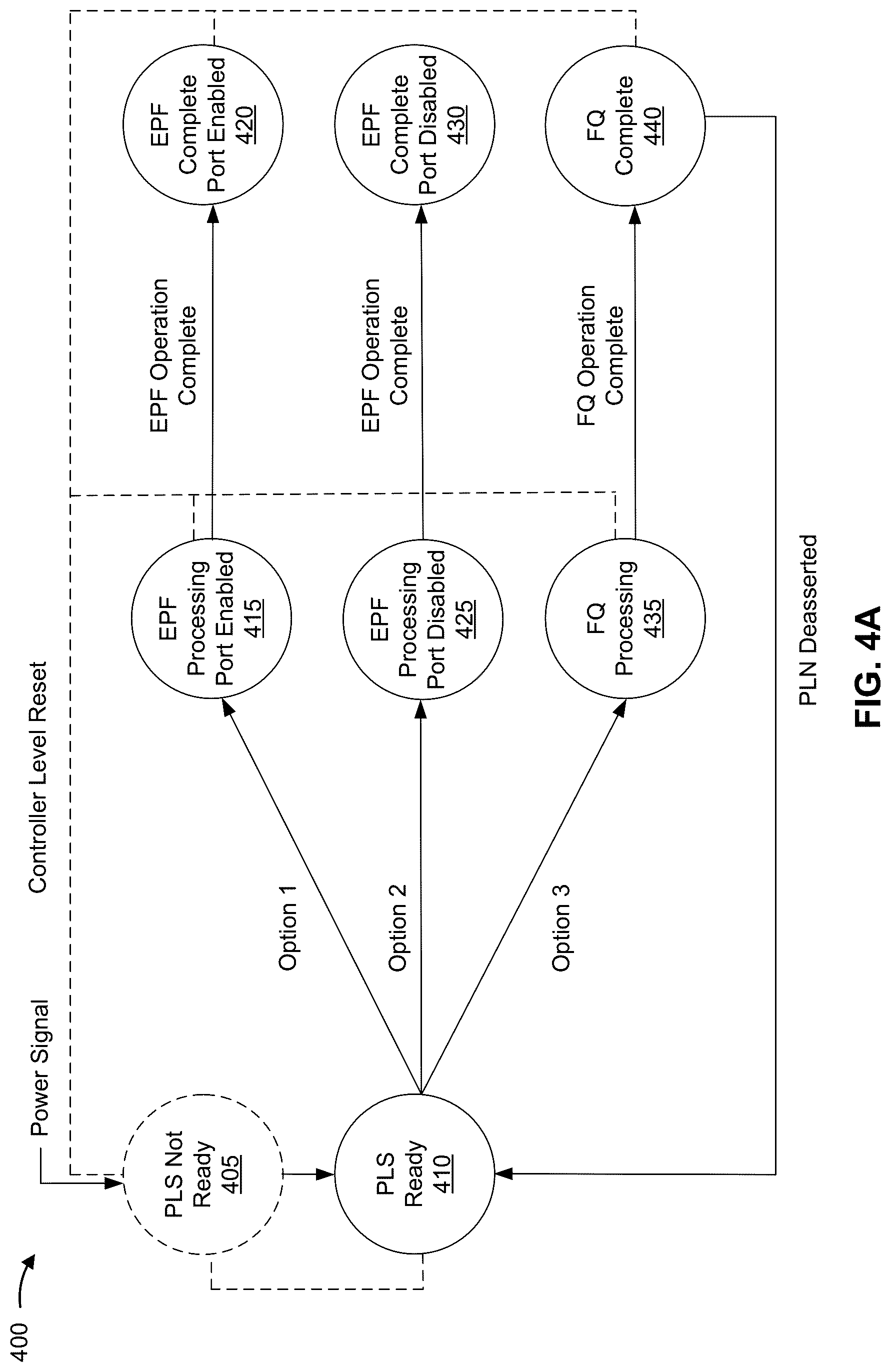 Patent US12314573 Figure 4 – Two-stage emergency data storing operation