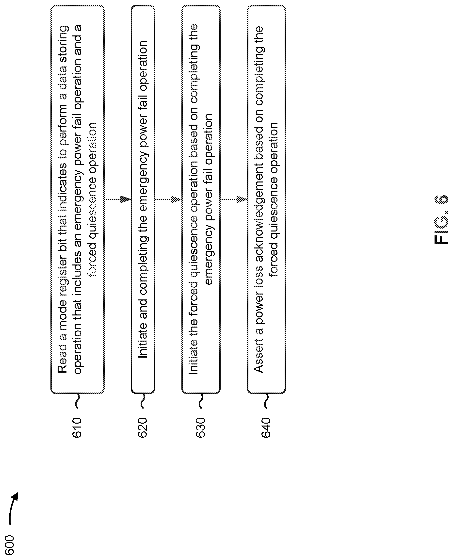 Patent US12314573 Figure 7 – Two-stage emergency data storing operation