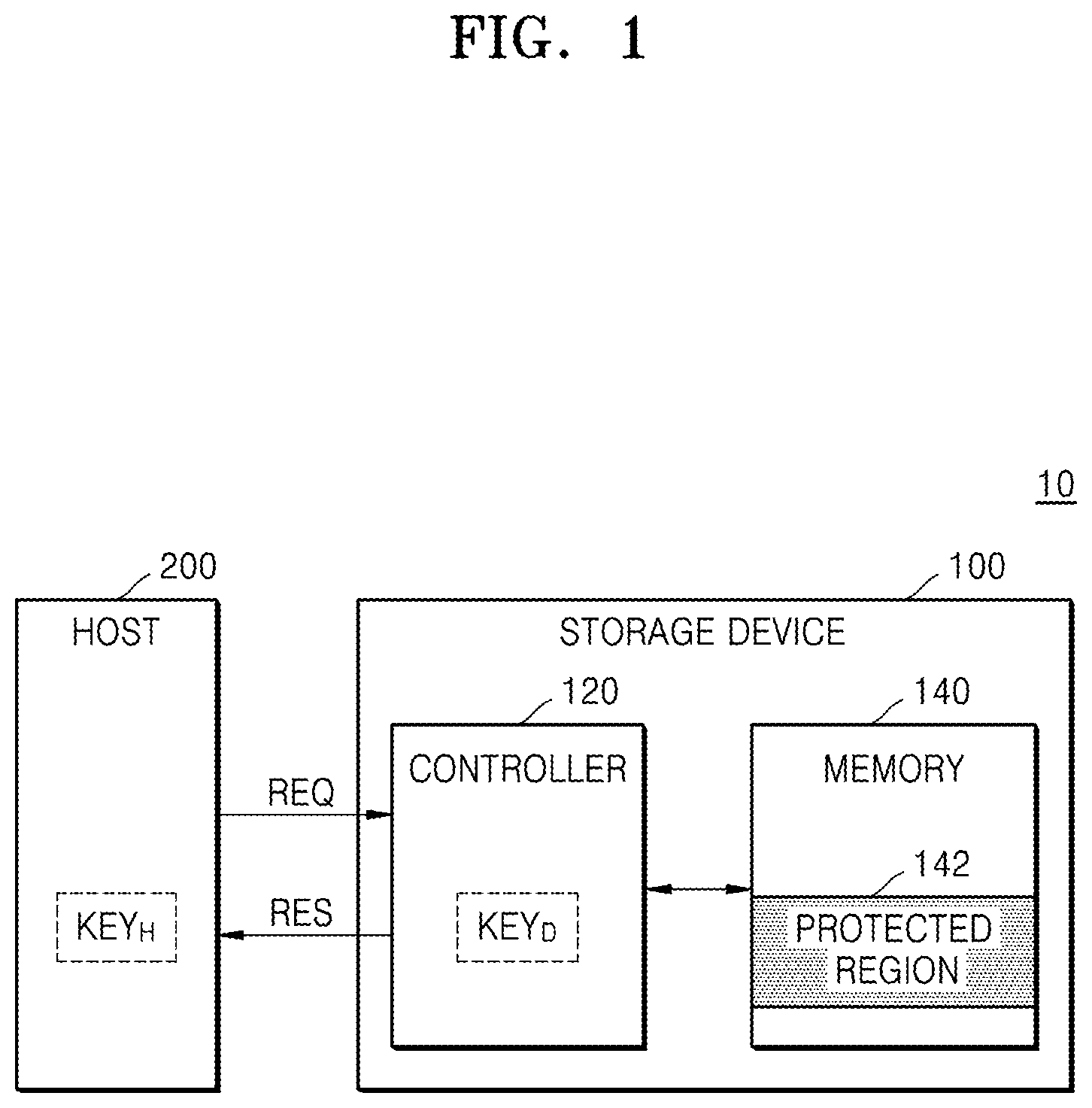 Patent US12314574 Figure 1 – System, device, and method for writing data to protected region