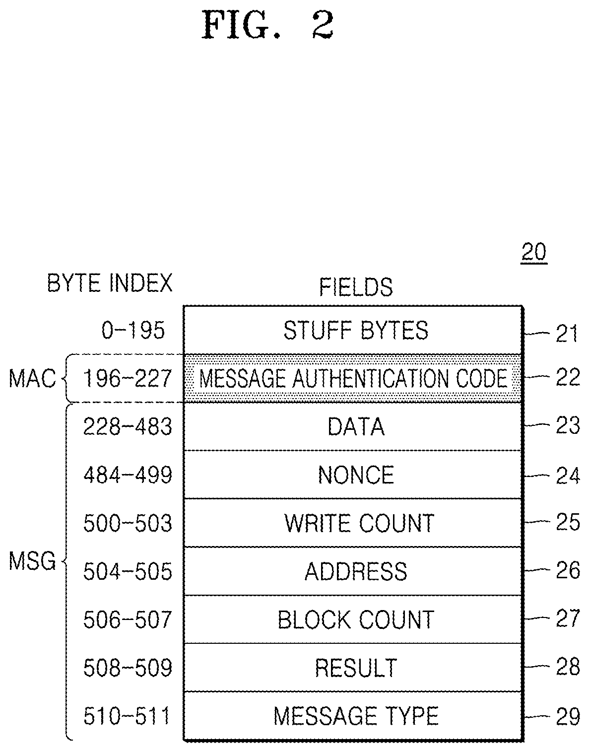 Patent US12314574 Figure 2 – System, device, and method for writing data to protected region