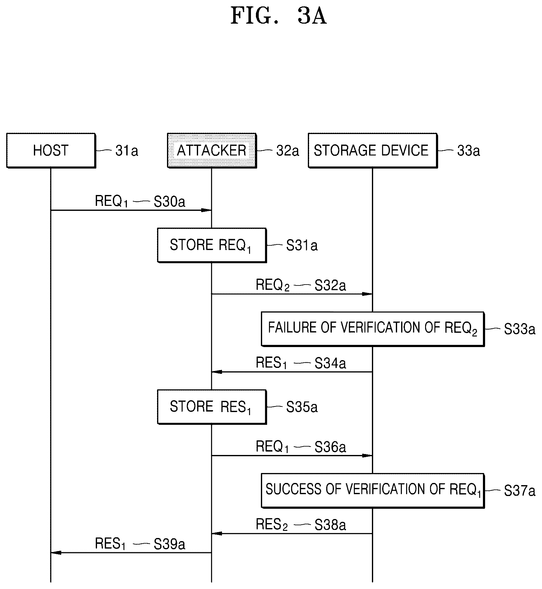 Patent US12314574 Figure 3 – System, device, and method for writing data to protected region