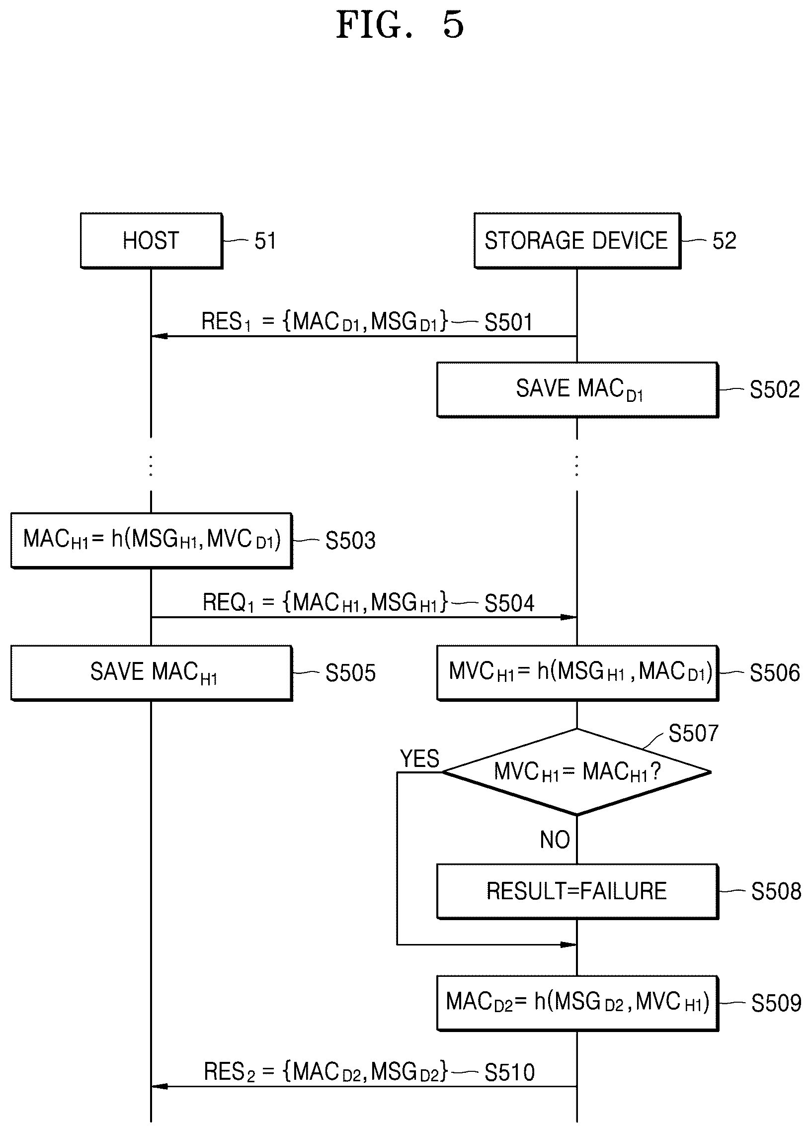 Patent US12314574 Figure 6 – System, device, and method for writing data to protected region