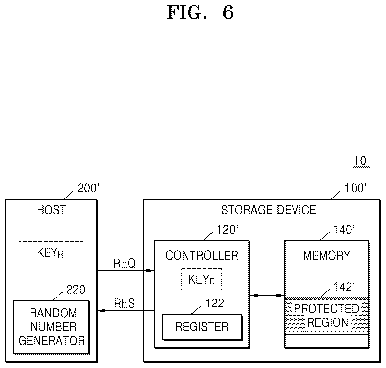 Patent US12314574 Figure 7 – System, device, and method for writing data to protected region