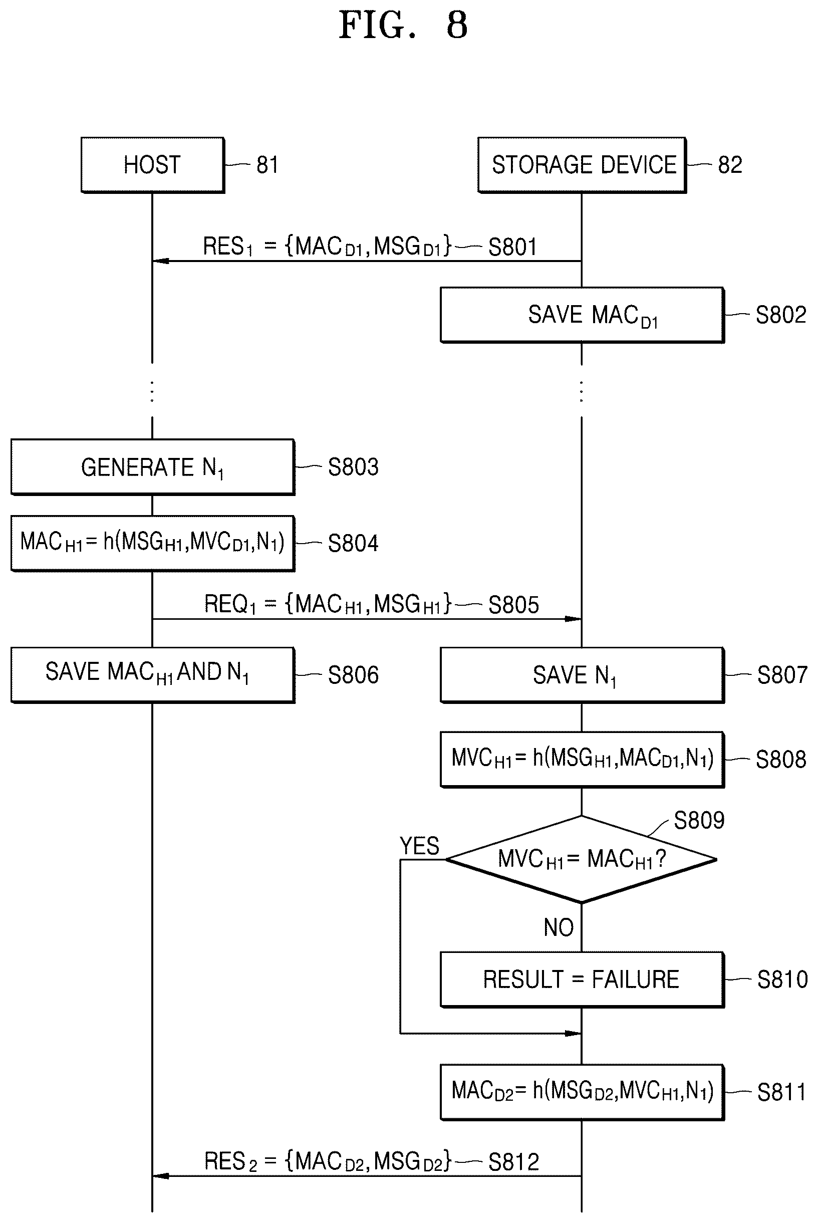 Patent US12314574 Figure 9 – System, device, and method for writing data to protected region