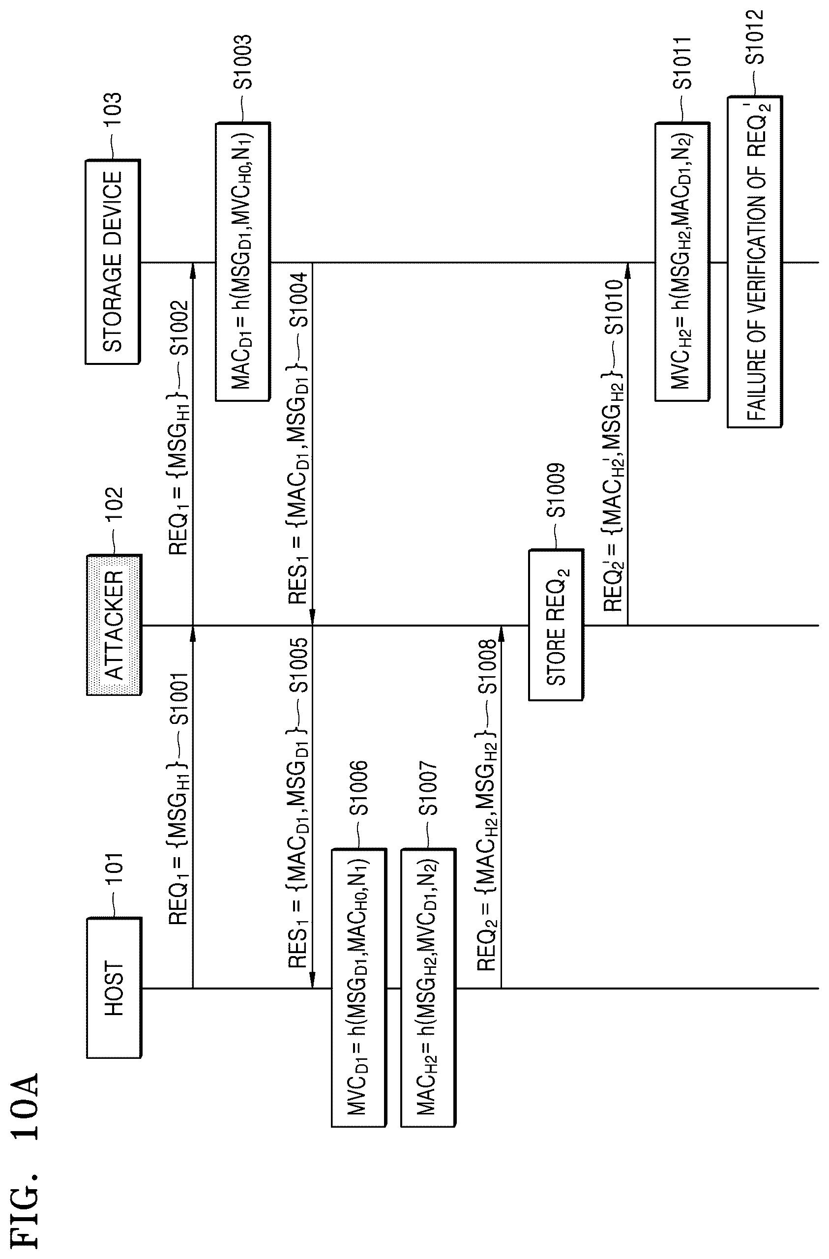 Patent US12314574 Figure 12 – System, device, and method for writing data to protected region